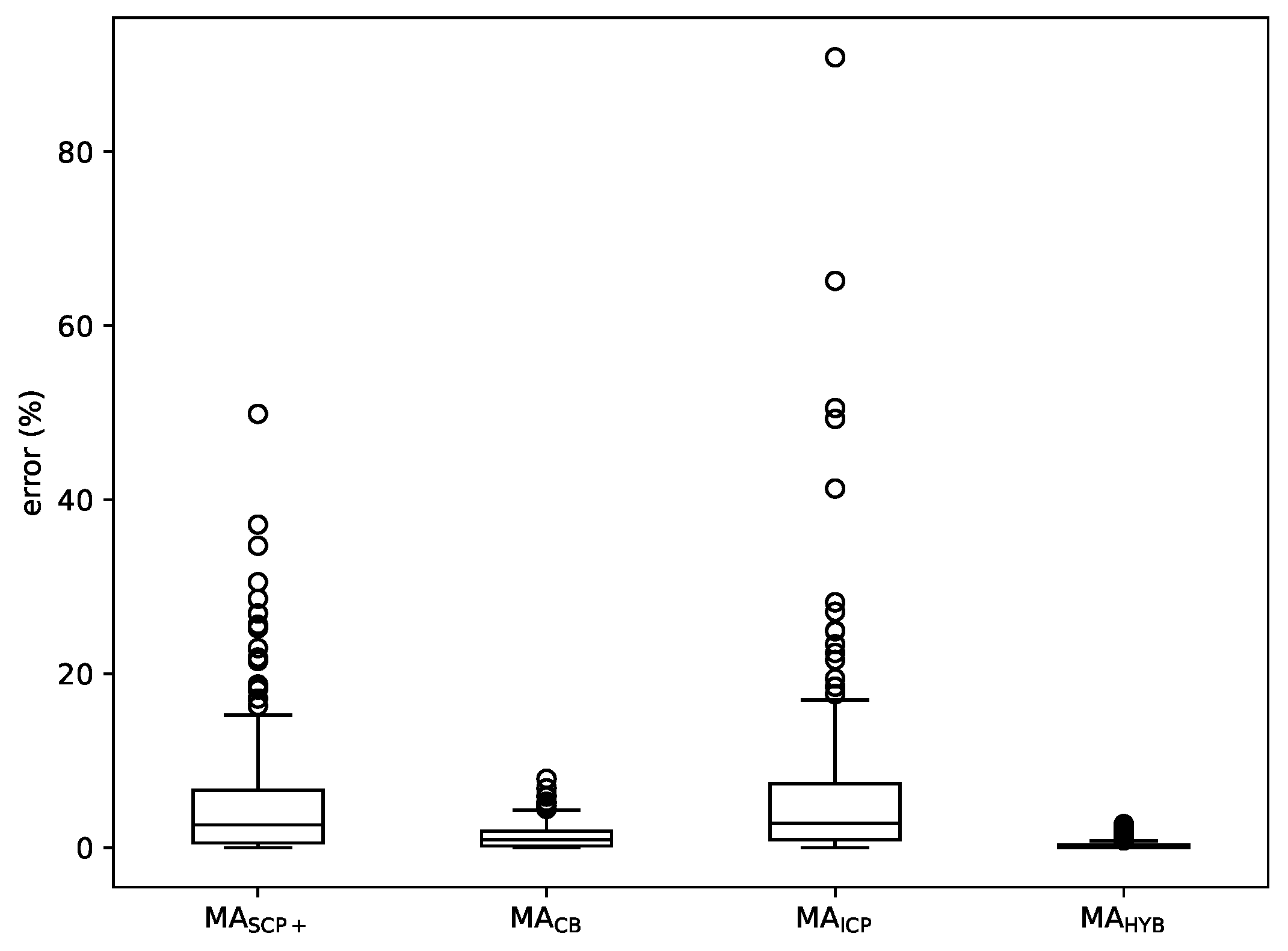 Mathematics 09 03030 g009