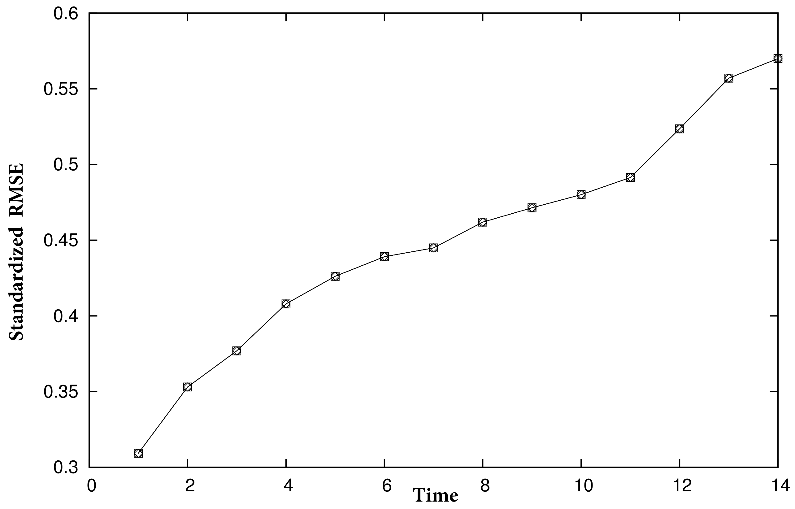 Mathematics 09 03034 g014 550