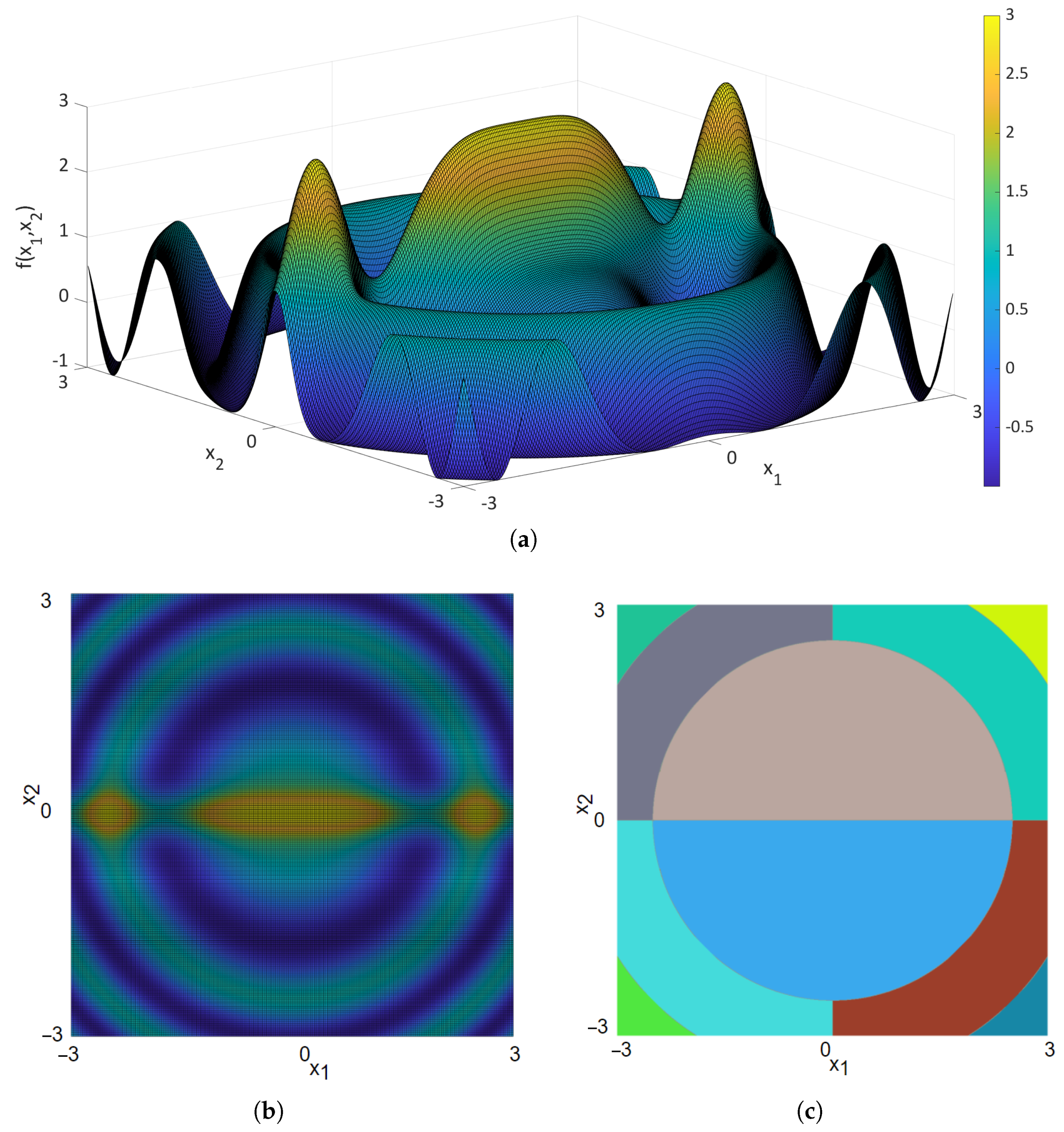 Mathematics 09 03036 g002