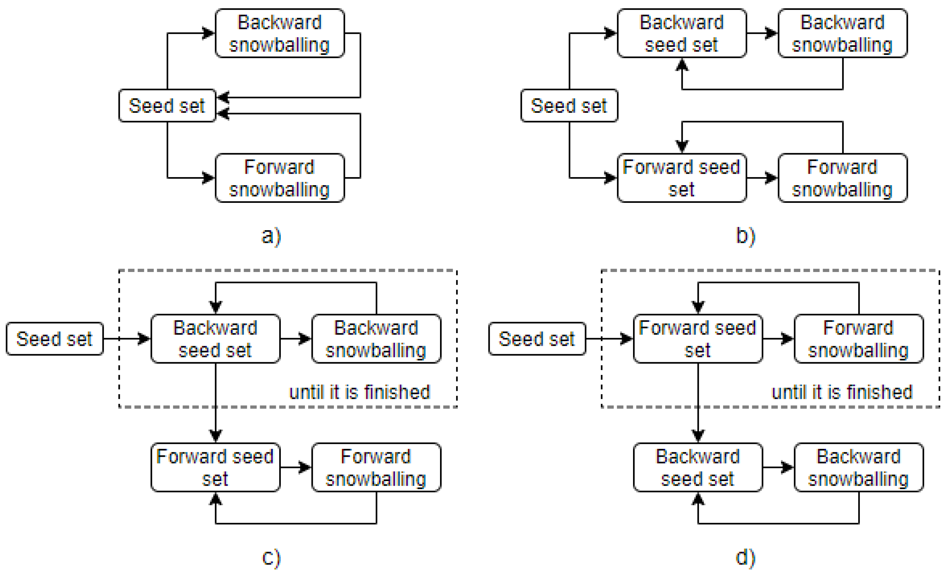 Mathematics 09 03036 g004
