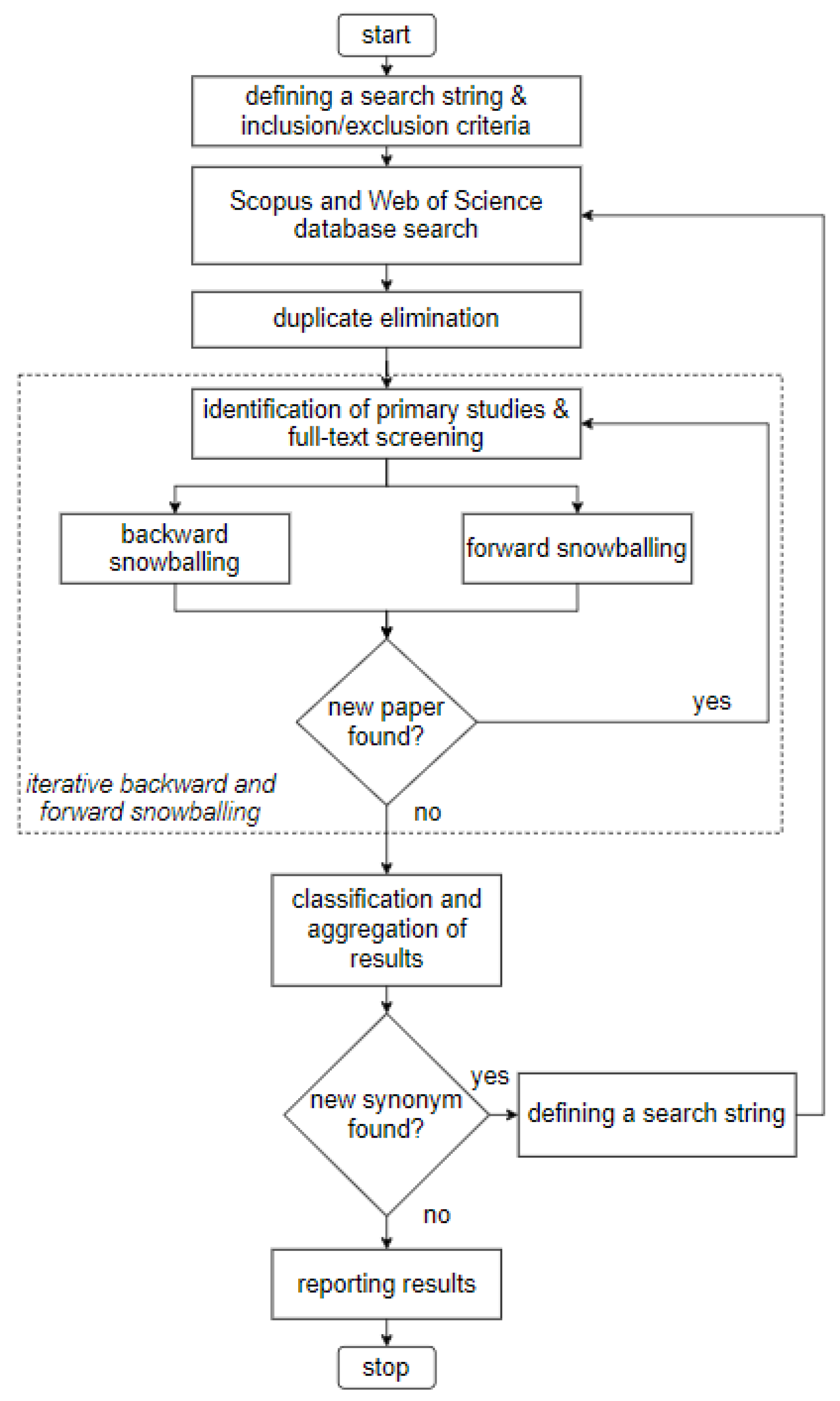 Mathematics 09 03036 g005