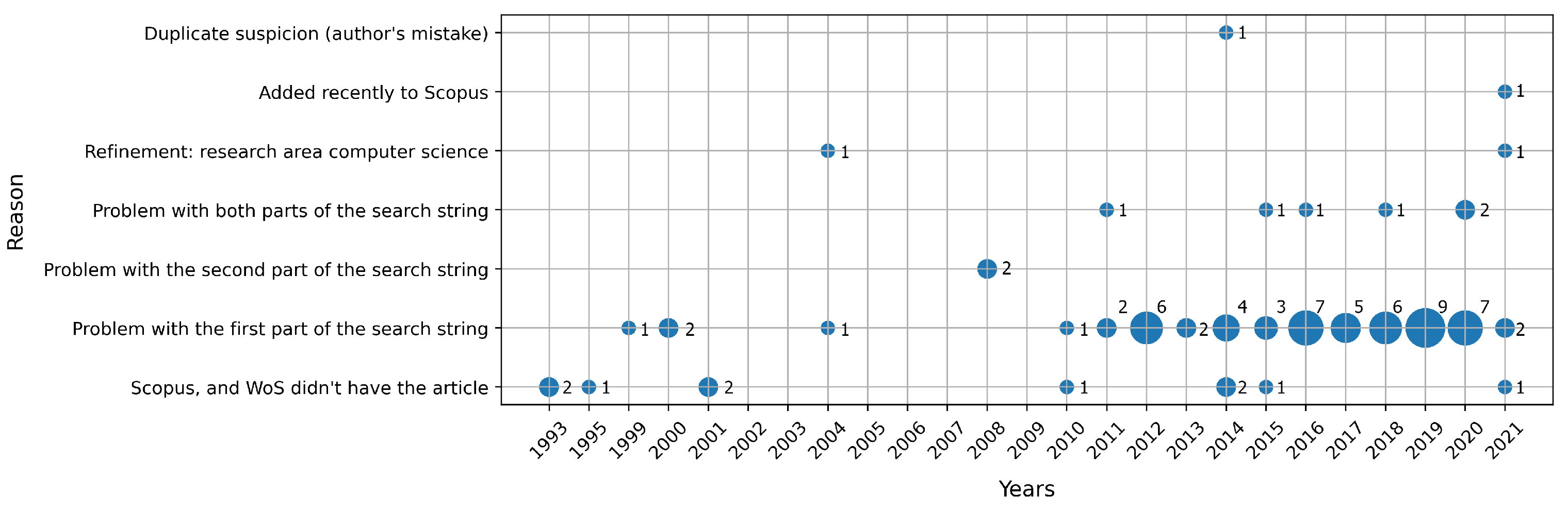 Mathematics 09 03036 g006