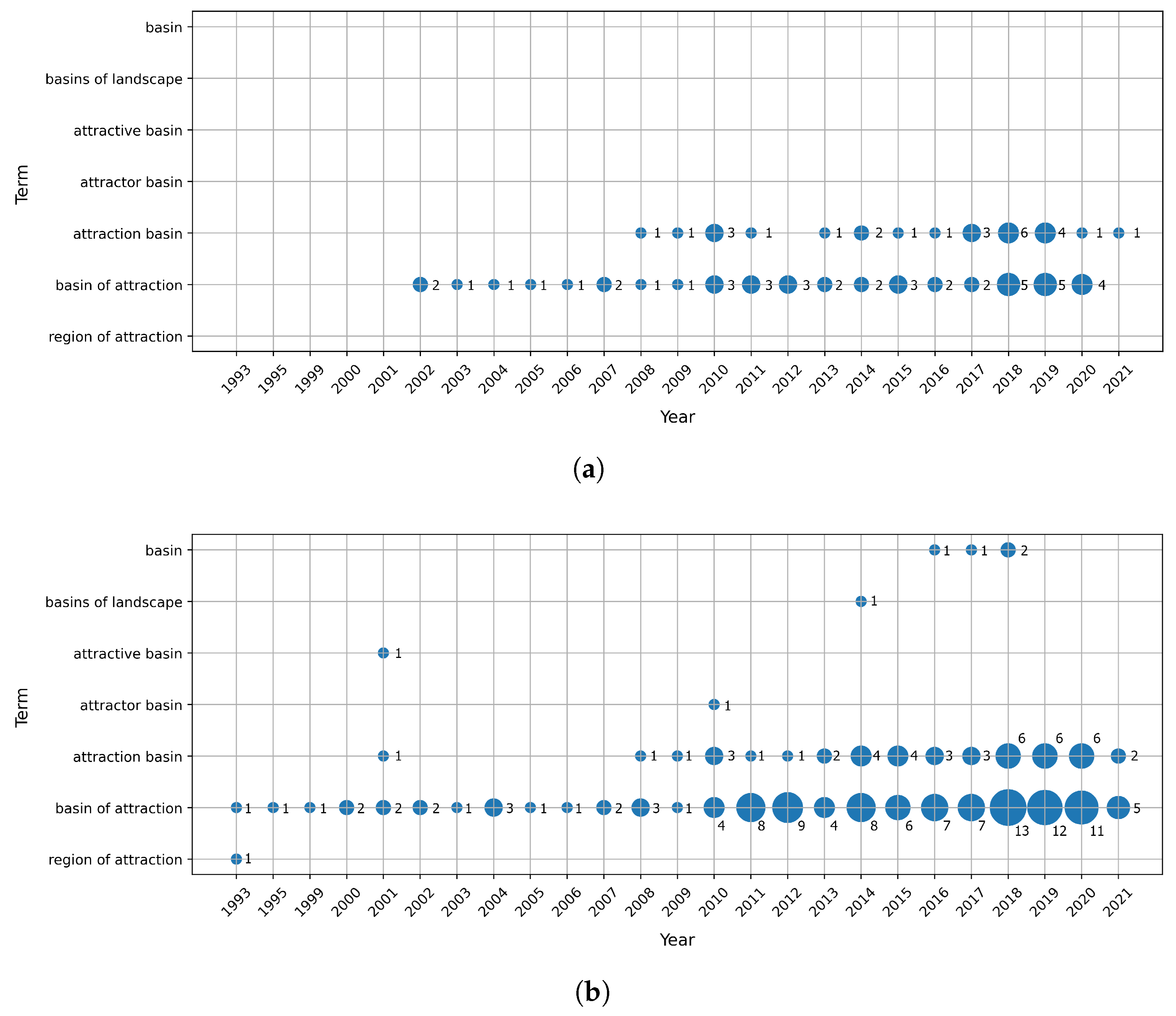Mathematics 09 03036 g007