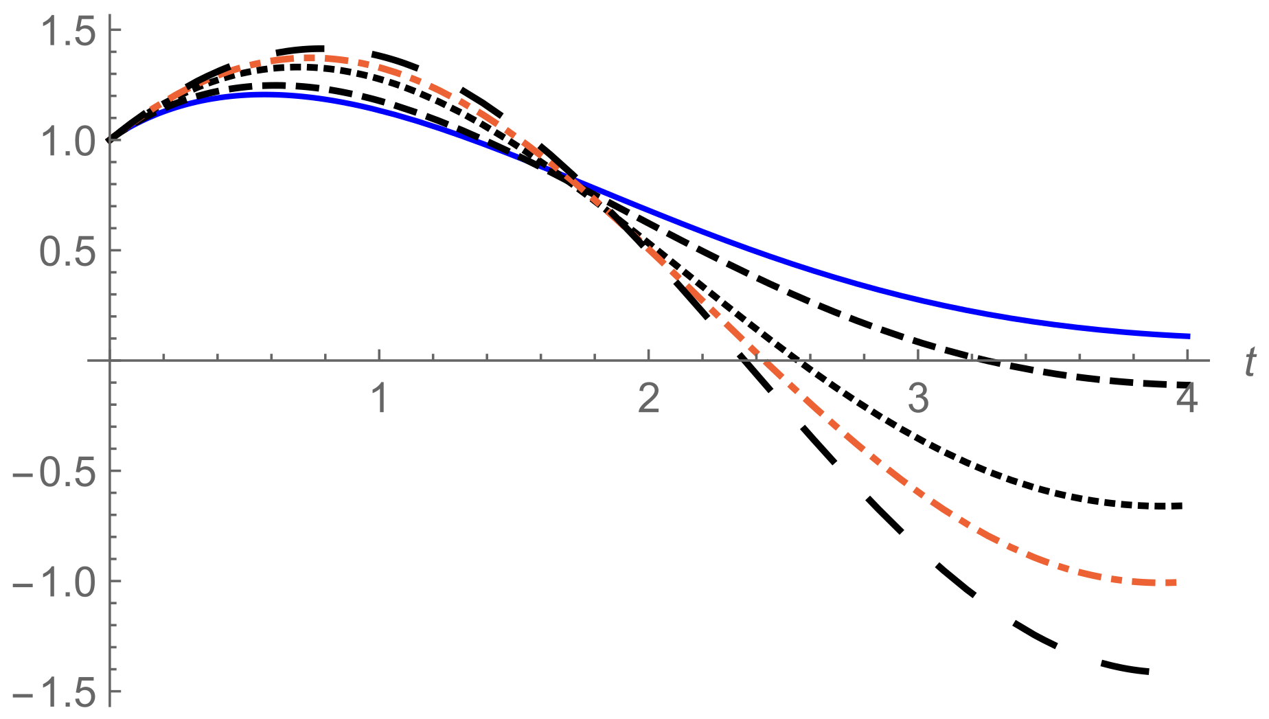 Mathematics 09 03039 g001 550
