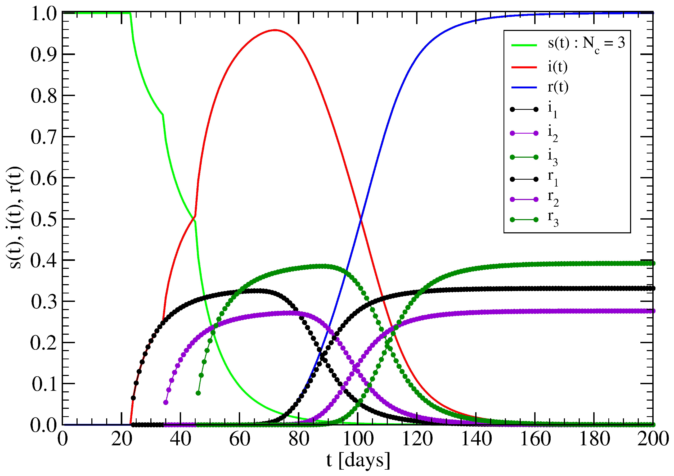 Mathematics 09 03054 g008 550