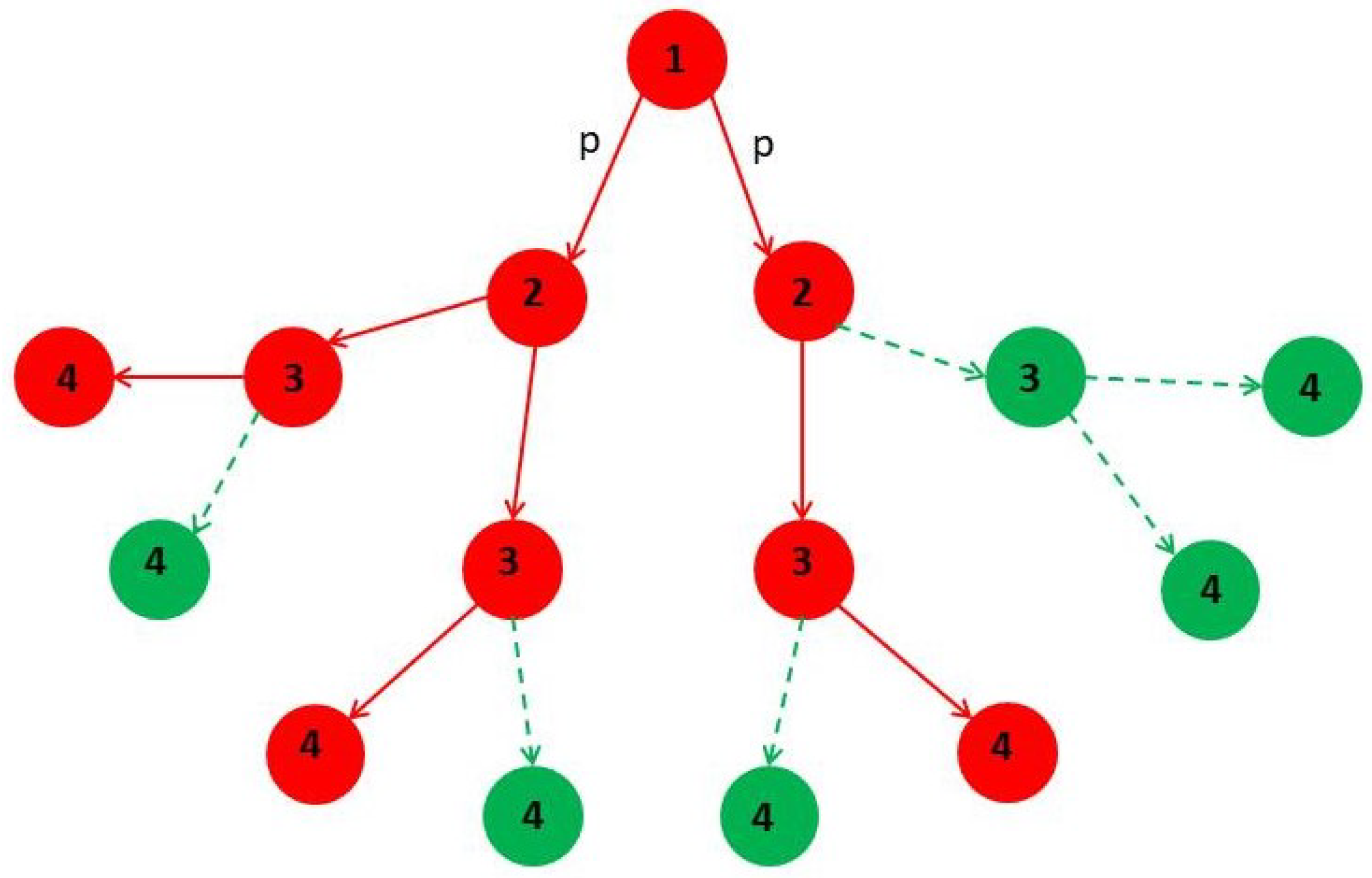 Mathematics 09 03054 g010 550