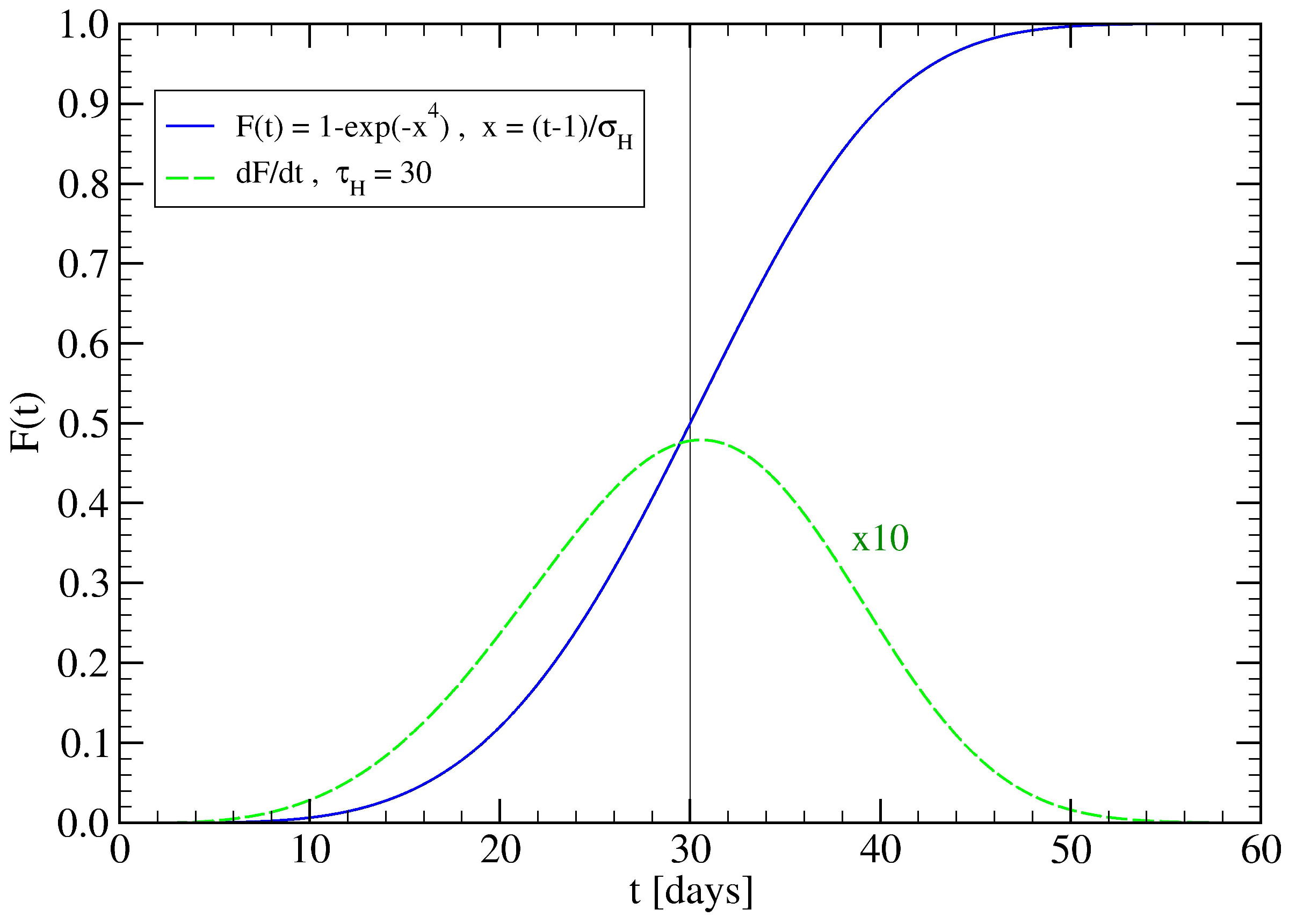 Mathematics 09 03054 g011 550