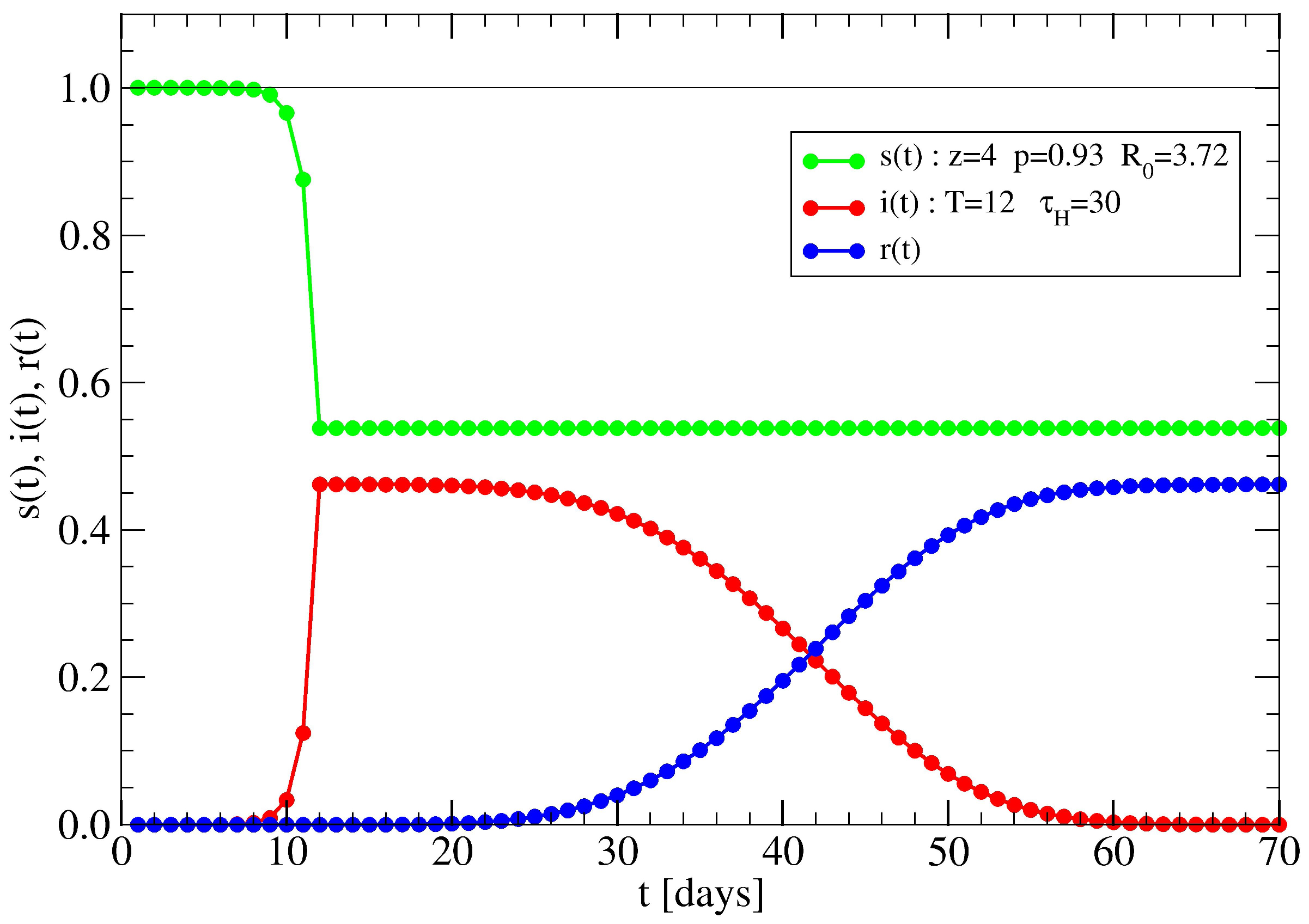 Mathematics 09 03054 g012 550