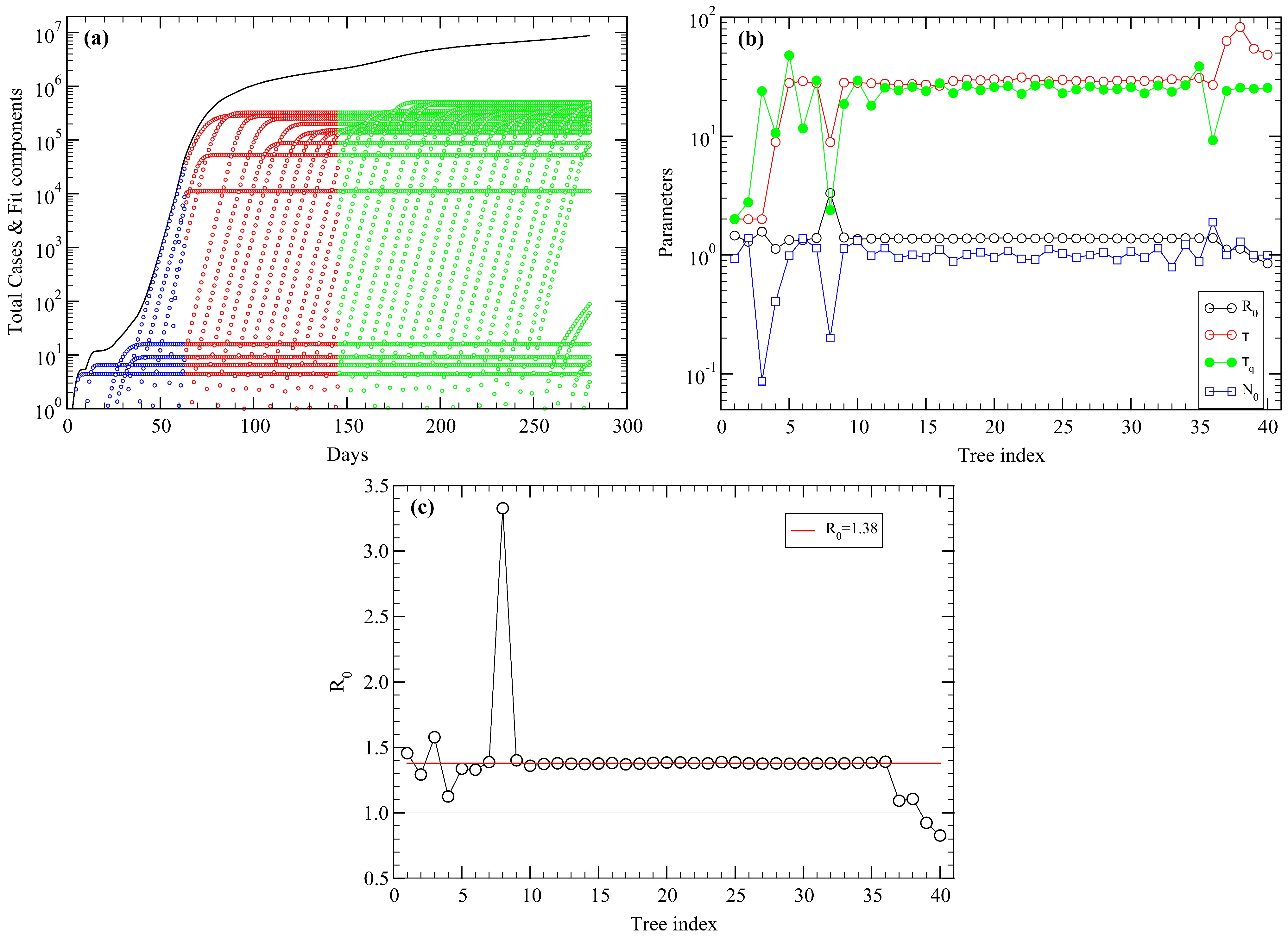 Mathematics 09 03054 g0a1 550