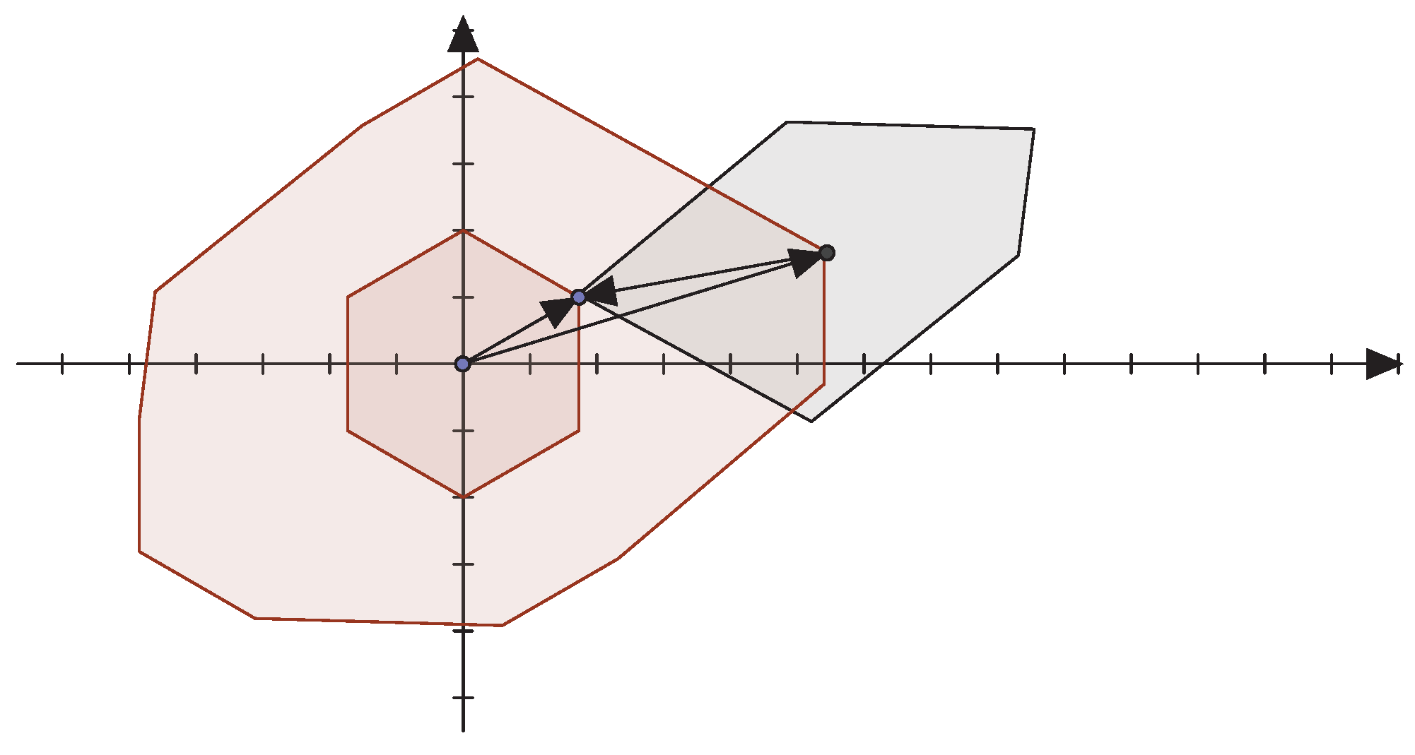 Mathematics 09 03056 g0a2 550
