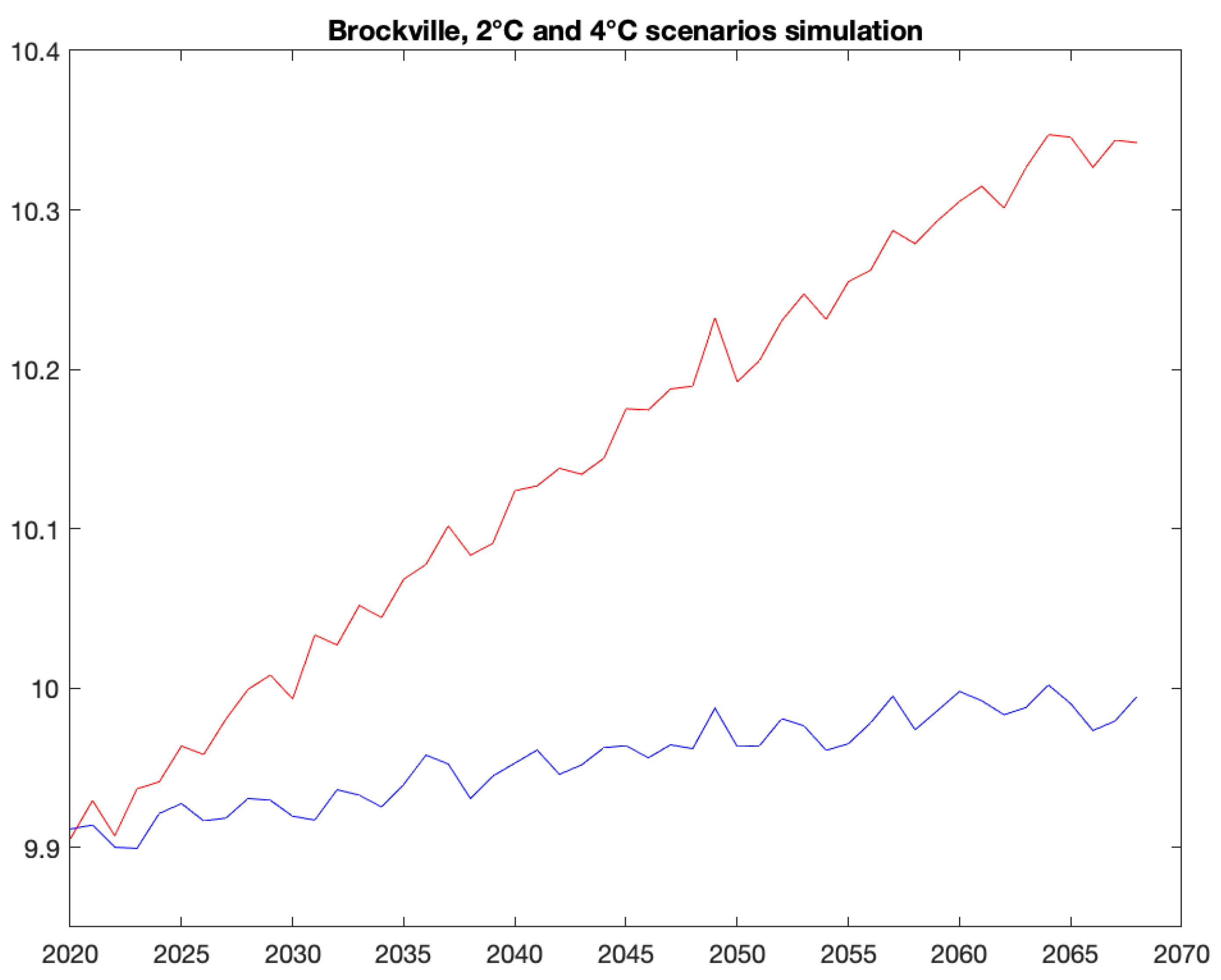 Mathematics 09 03058 g001 550