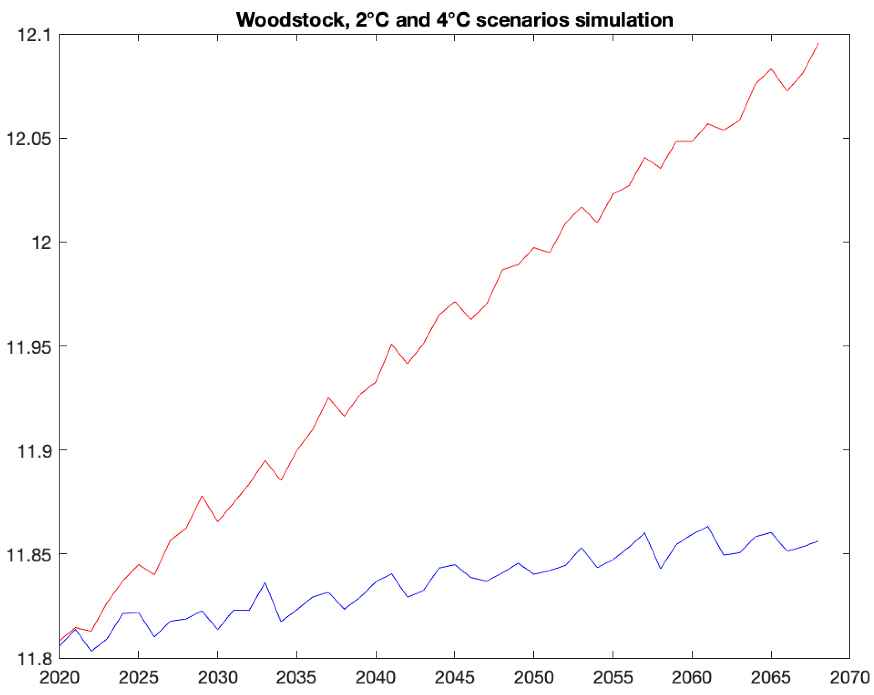 Mathematics 09 03058 g002 550