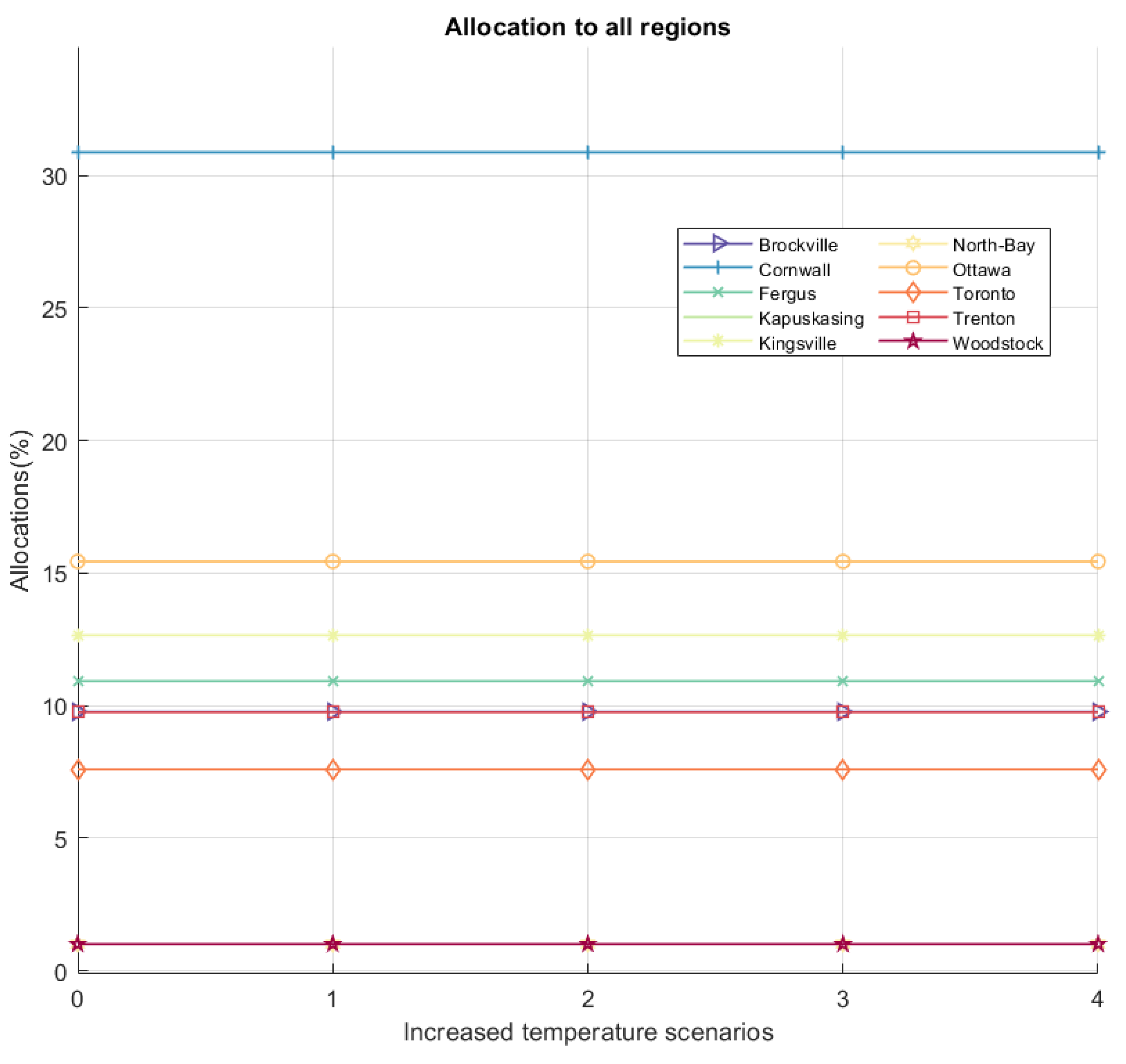 Mathematics 09 03058 g003 550