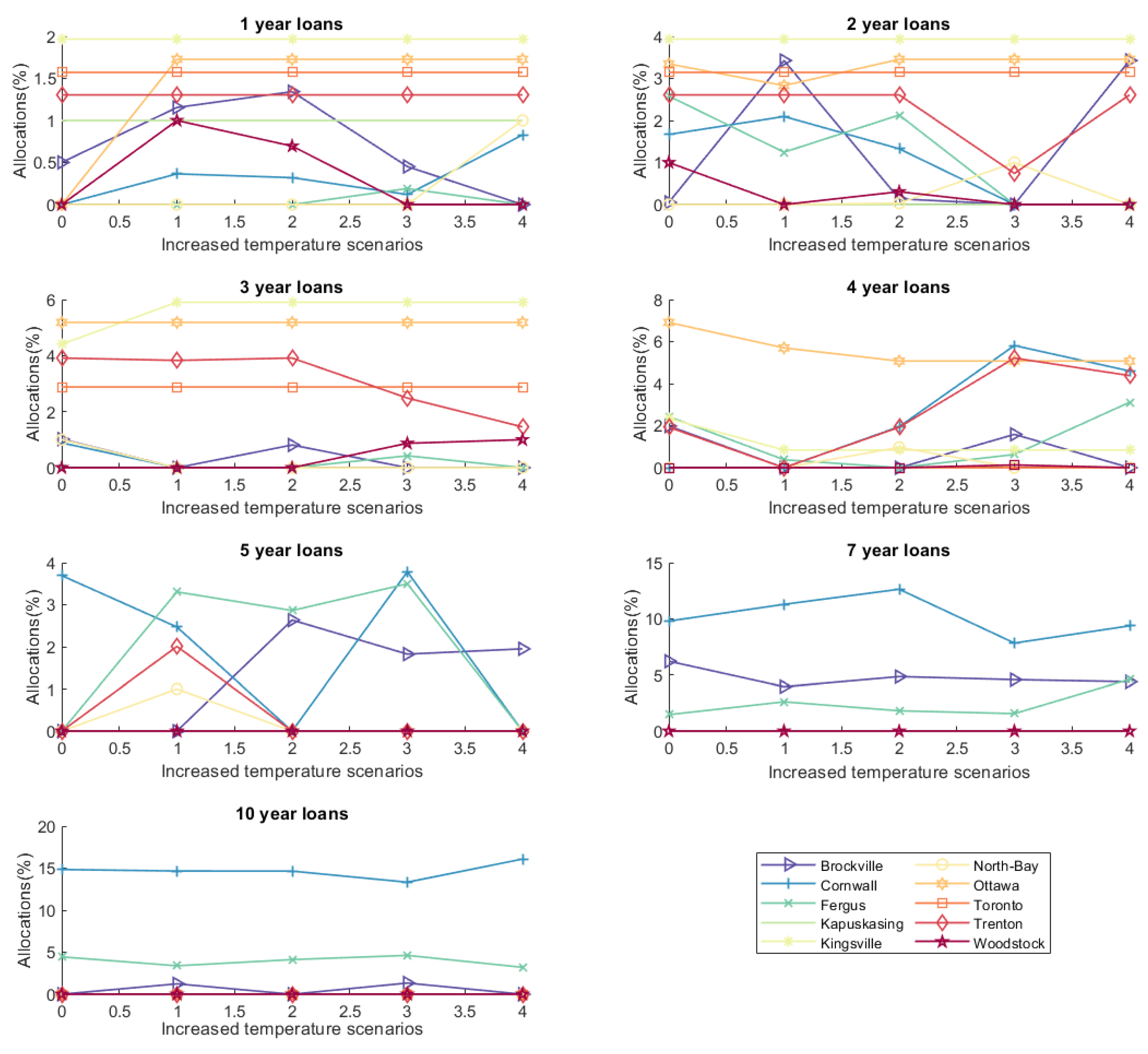 Mathematics 09 03058 g005 550