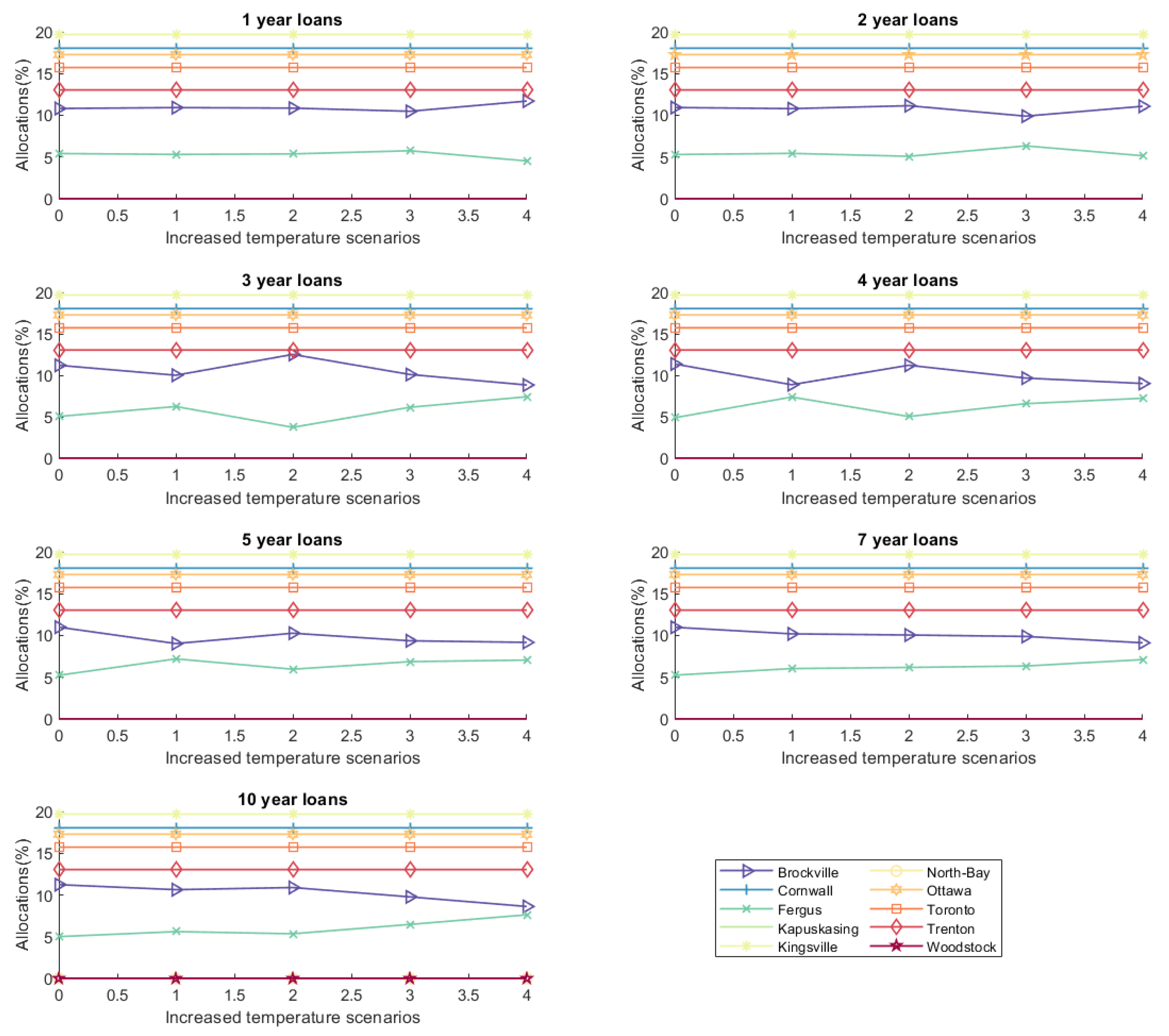 Mathematics 09 03058 g006 550