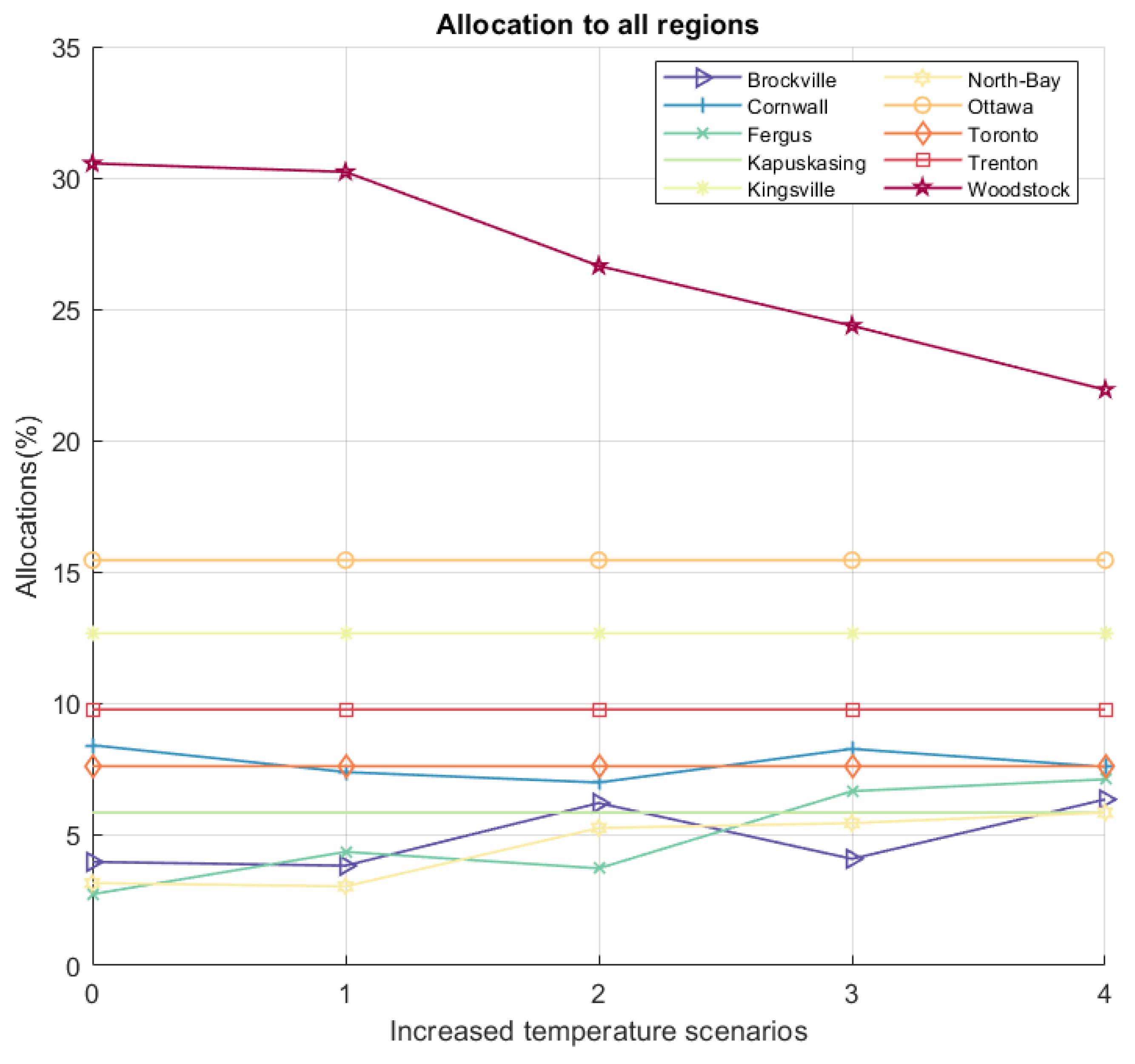 Mathematics 09 03058 g008 550