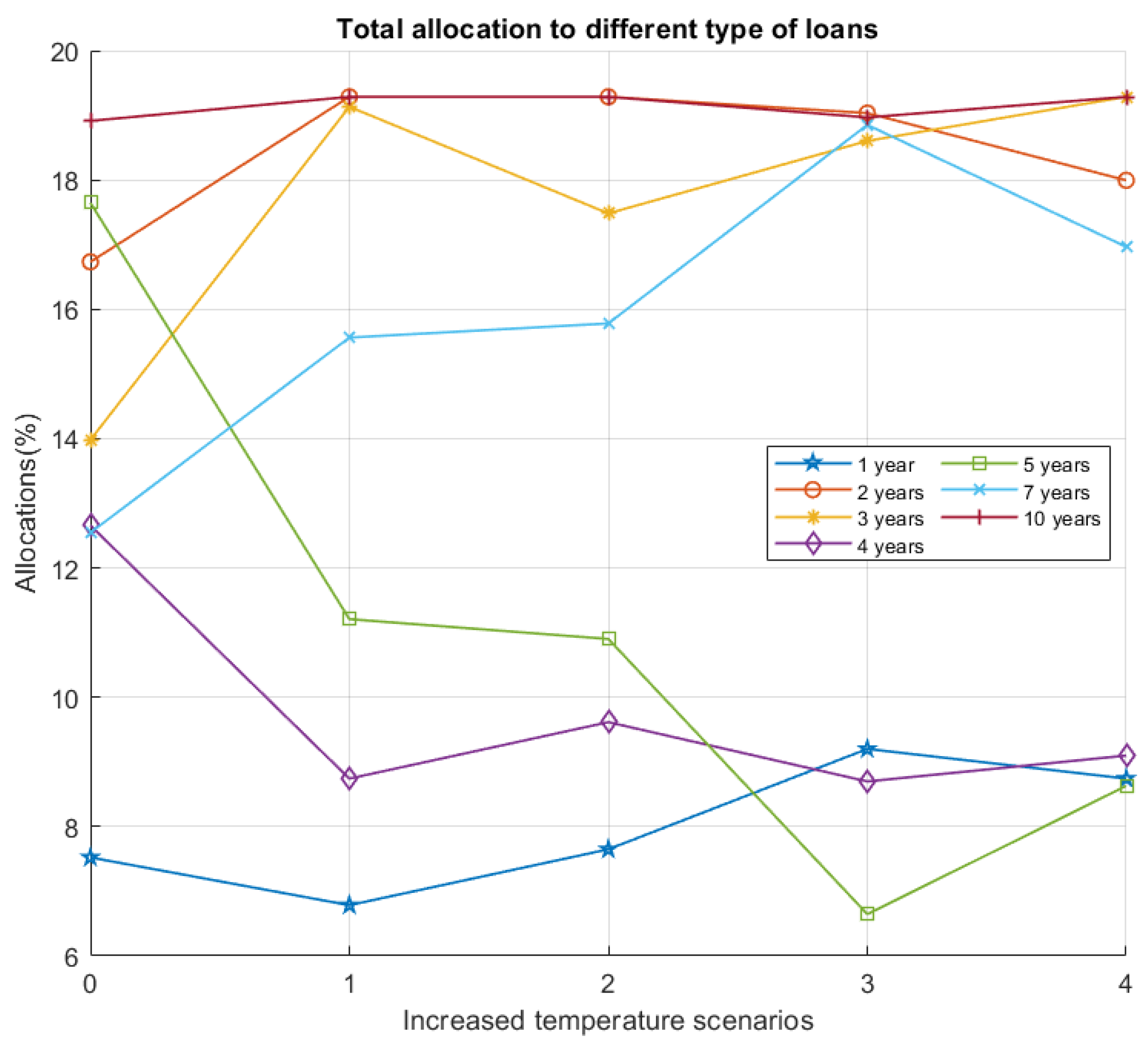 Mathematics 09 03058 g009 550