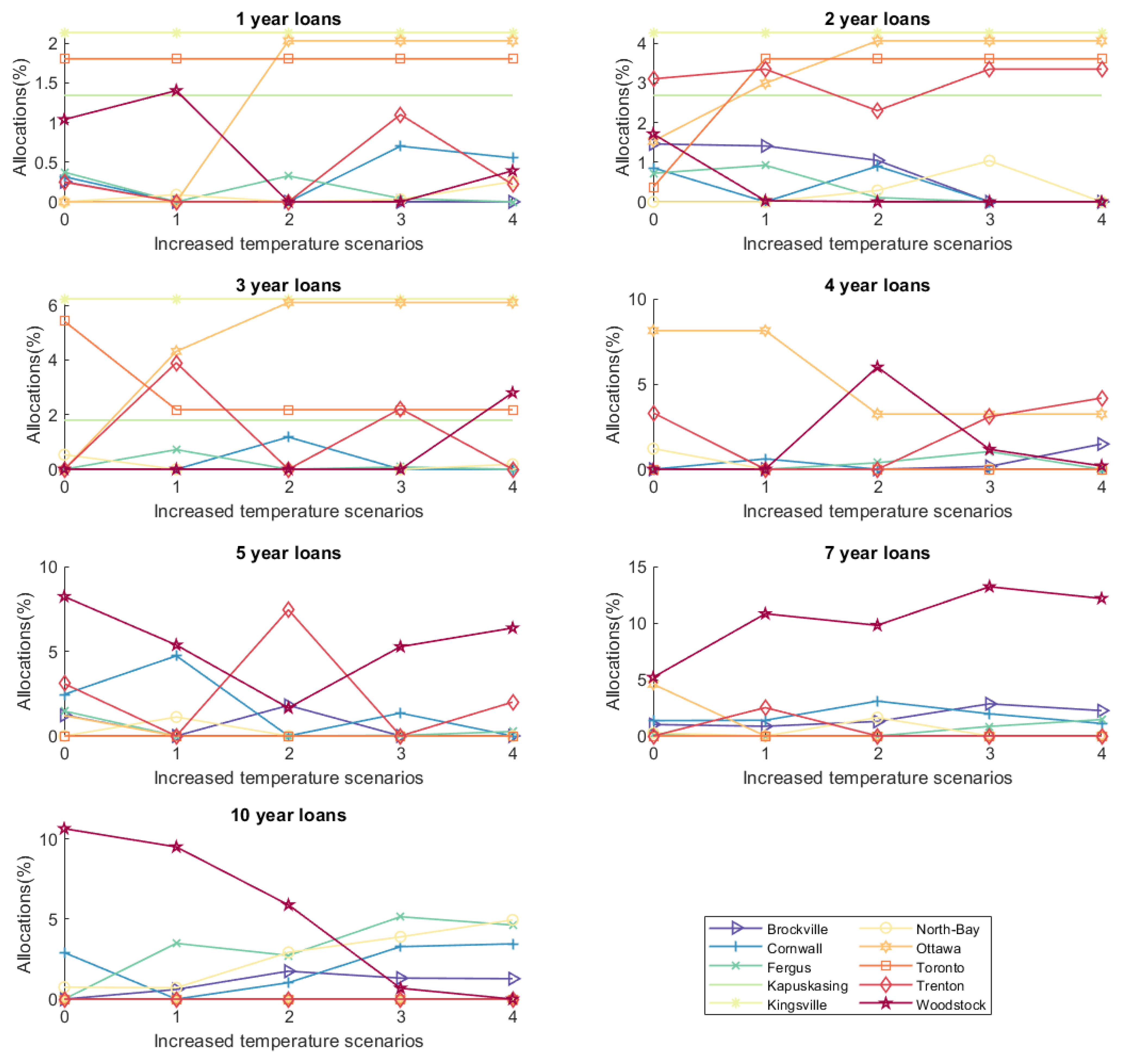 Mathematics 09 03058 g010 550