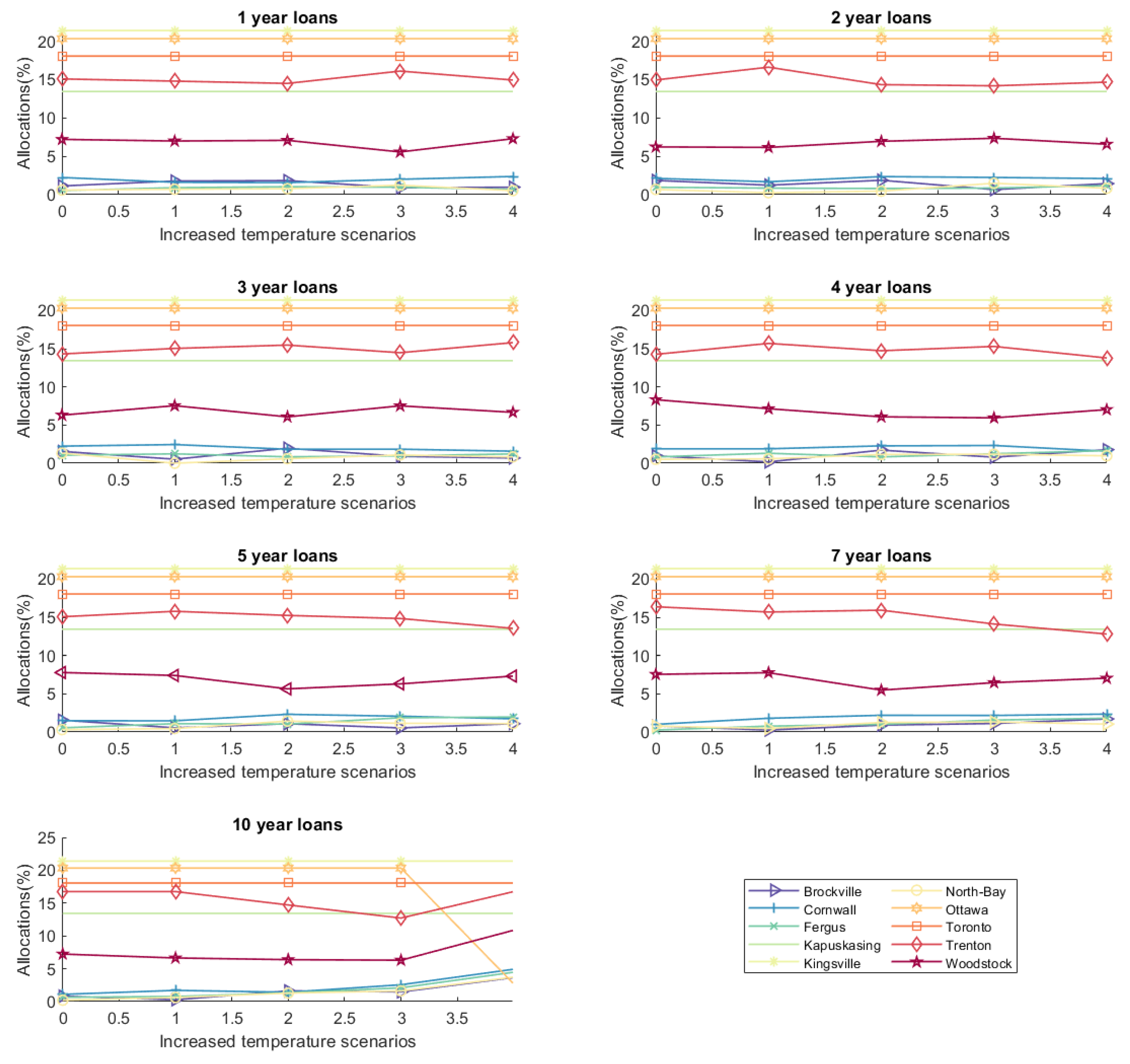 Mathematics 09 03058 g011 550