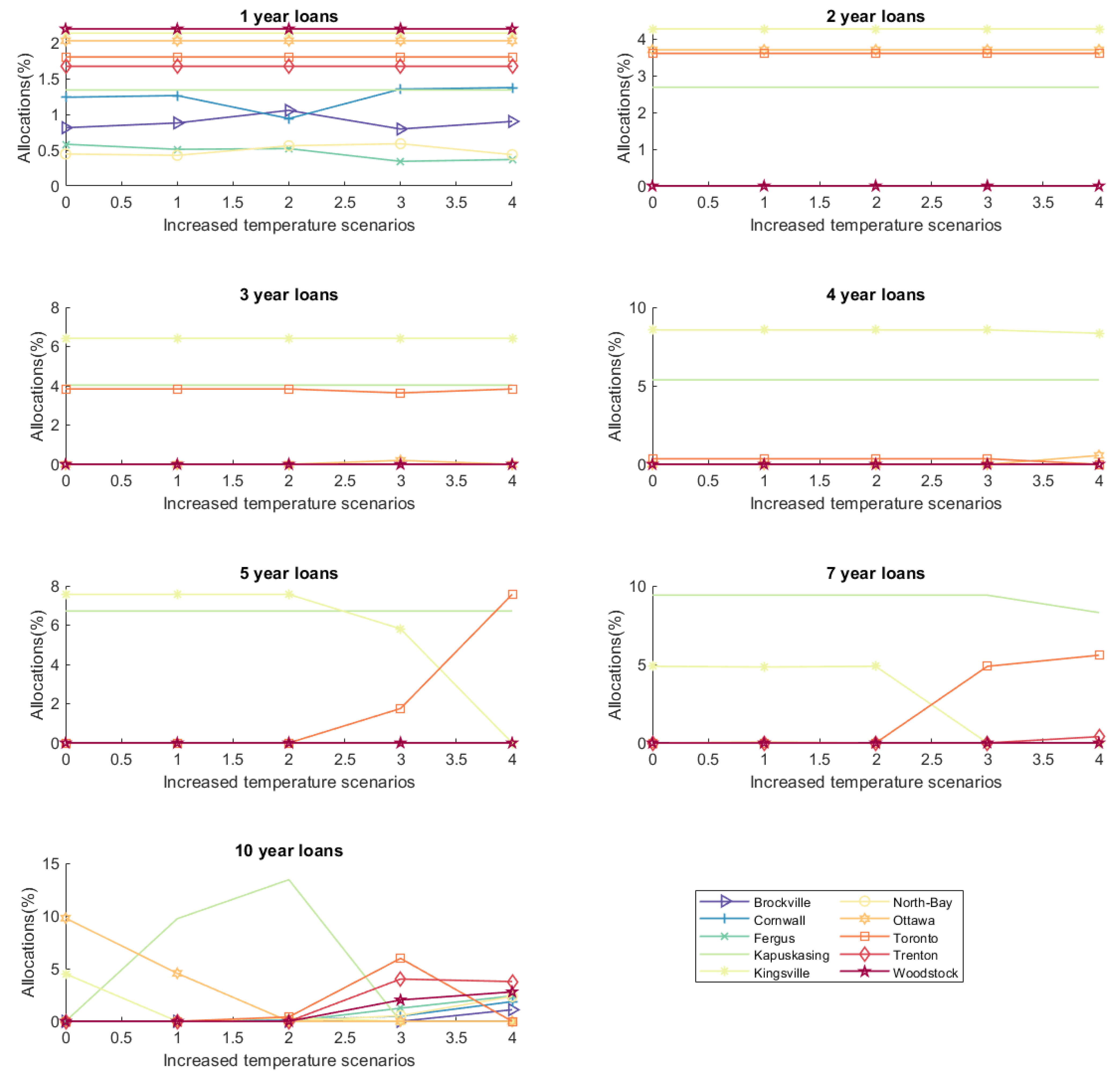 Mathematics 09 03058 g012 550