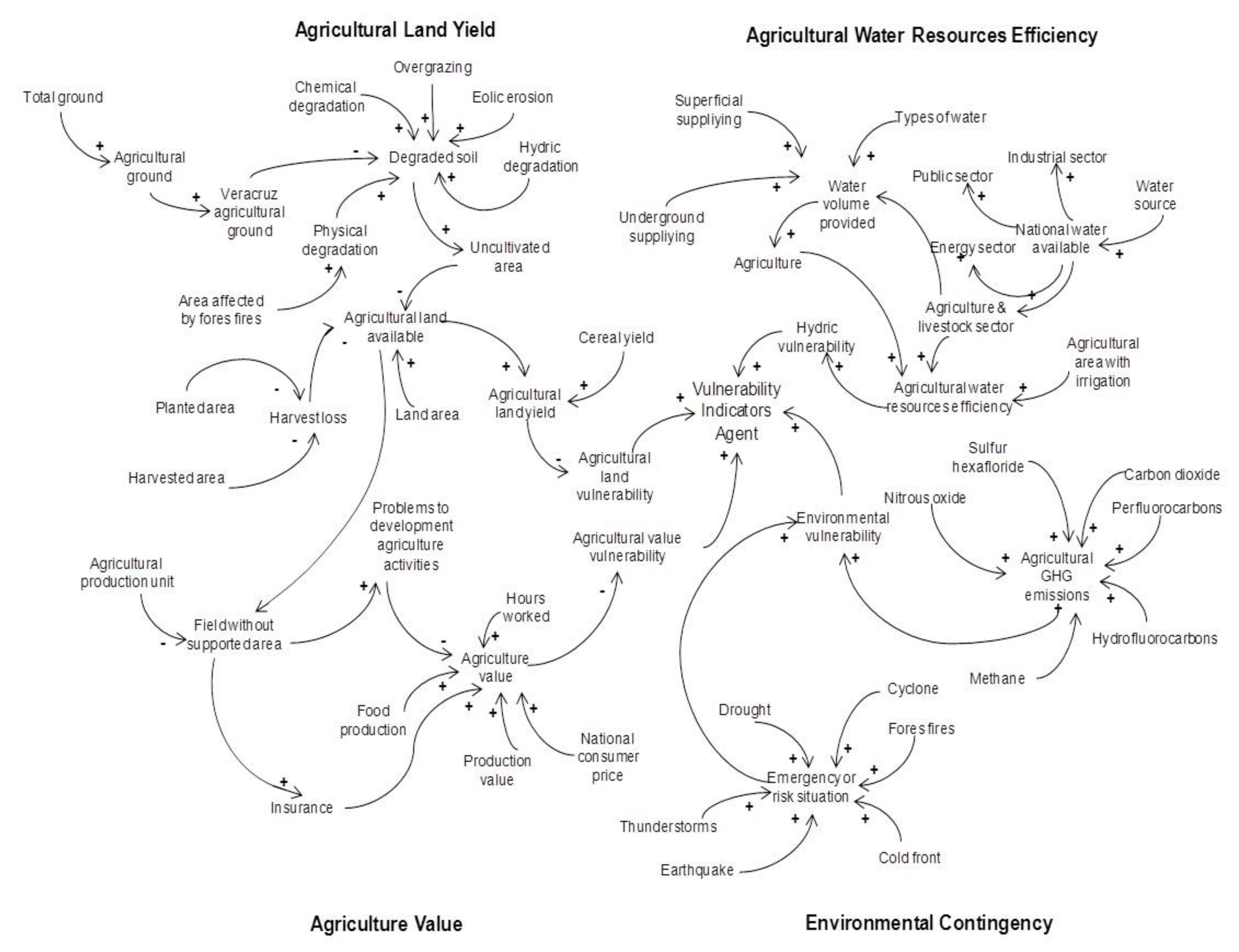 Mathematics 09 03061 g002 550