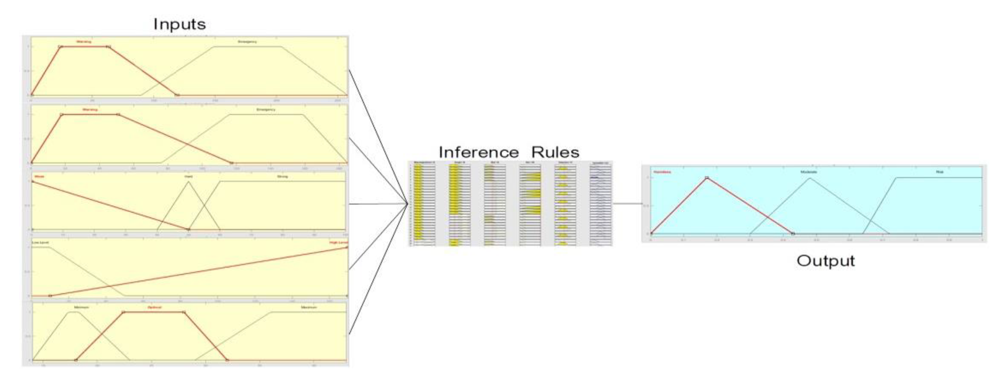 Mathematics 09 03061 g004 550