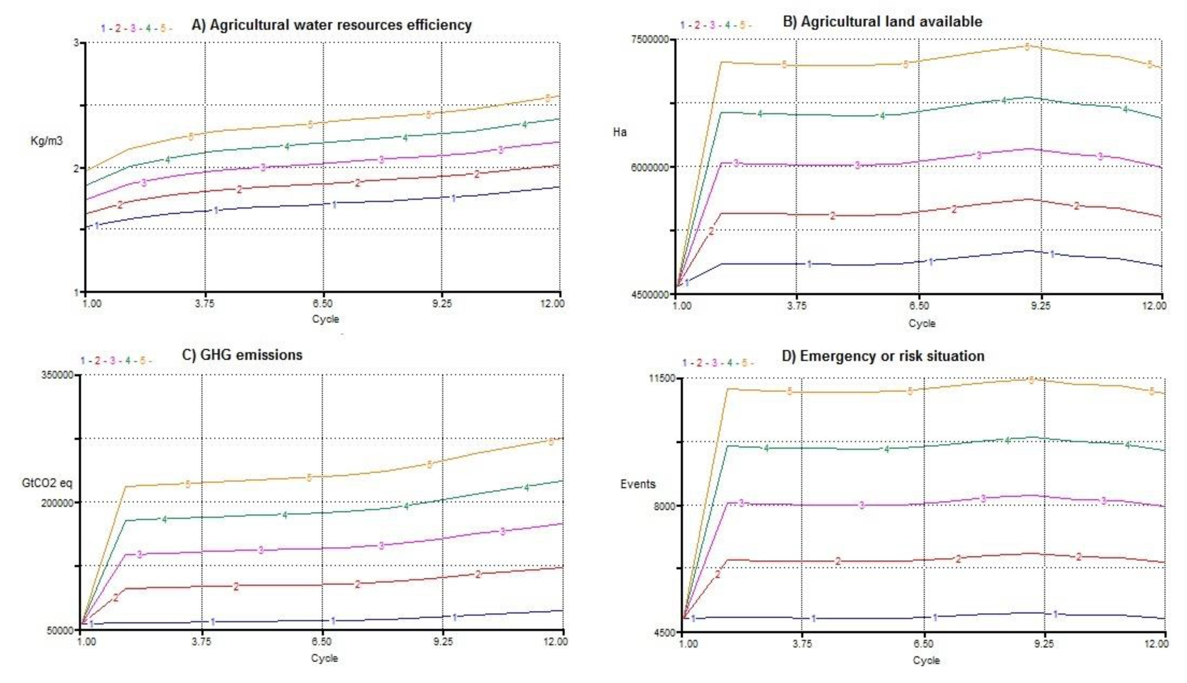 Mathematics 09 03061 g005 550