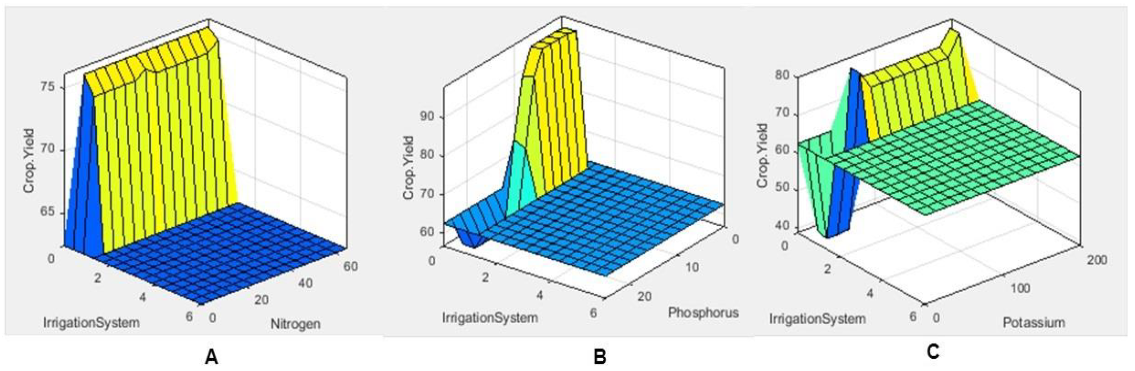 Mathematics 09 03061 g008 550