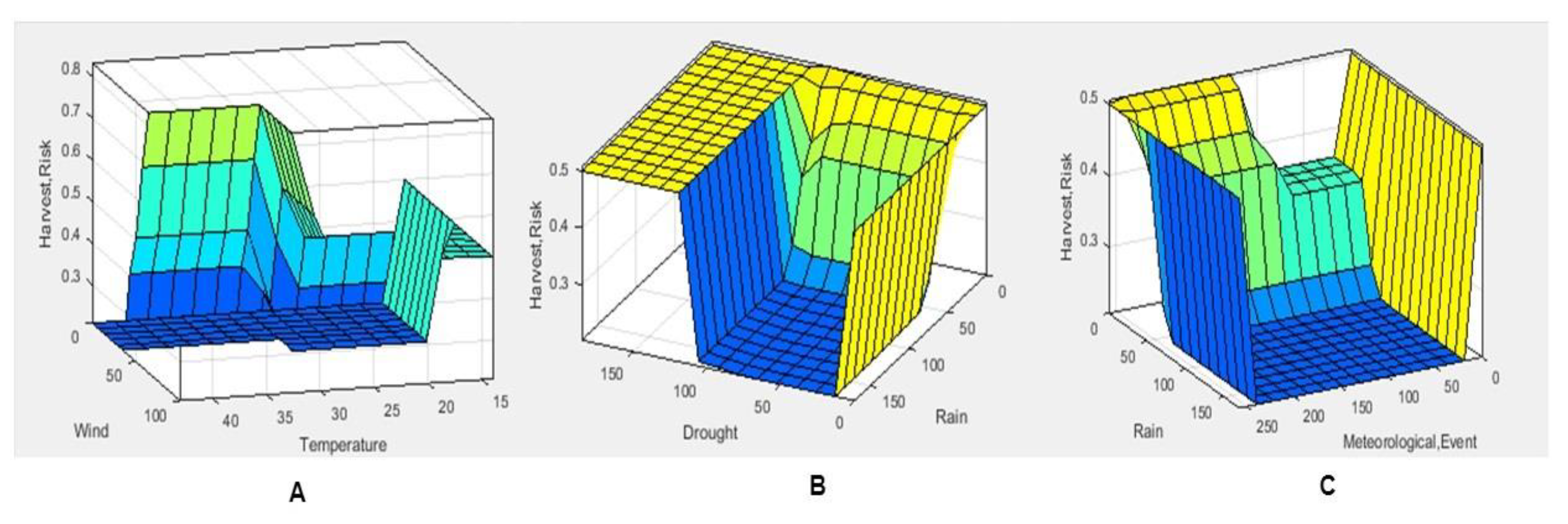 Mathematics 09 03061 g009 550