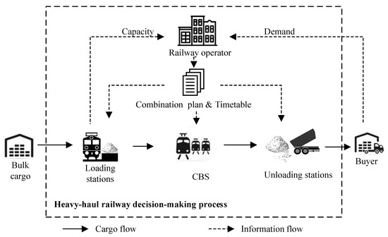 A Scheduling Approach for the Combination Scheme and Train Timetable of ...
