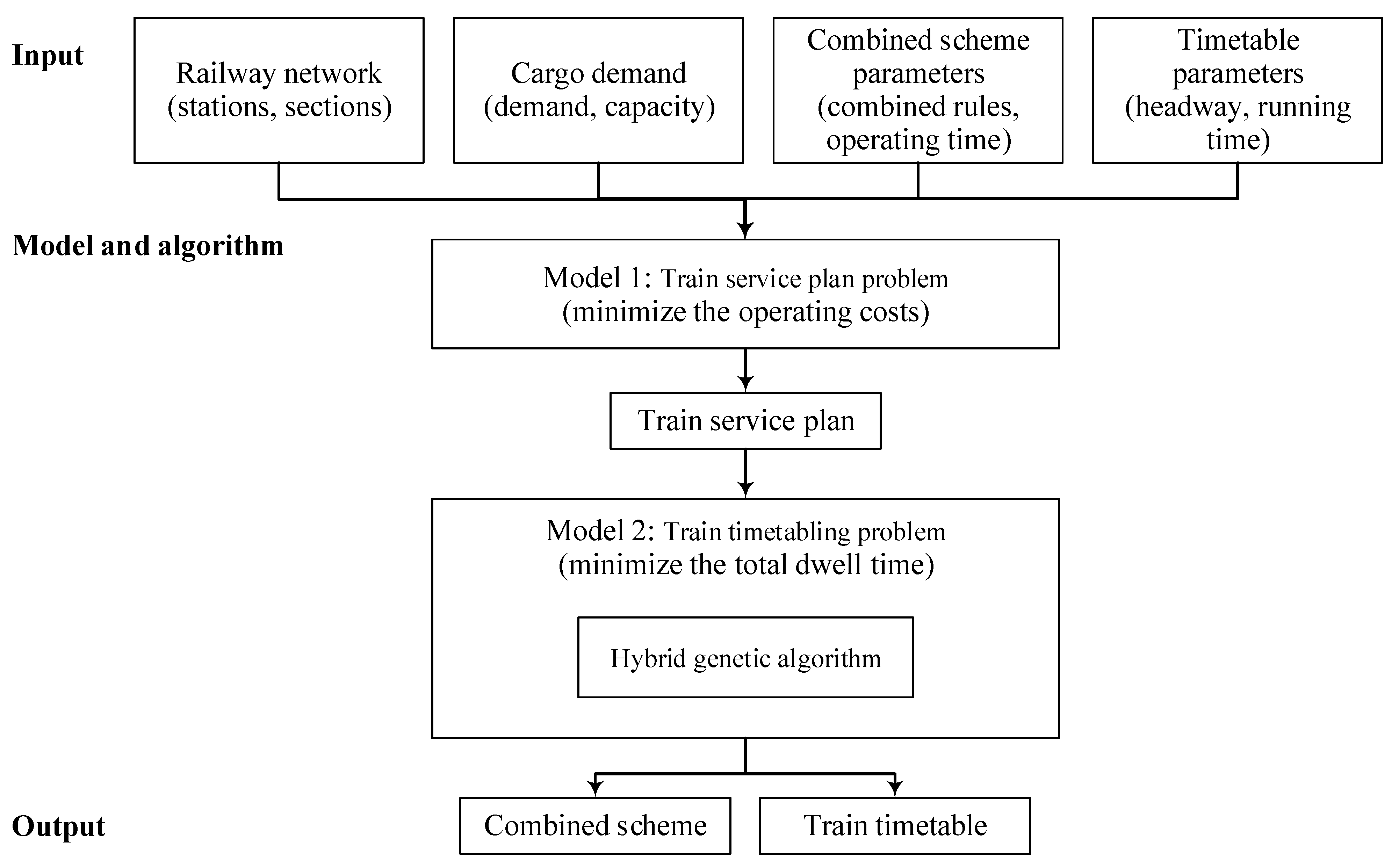 Mathematics 09 03068 g005 Mathematics 09 03068 g005