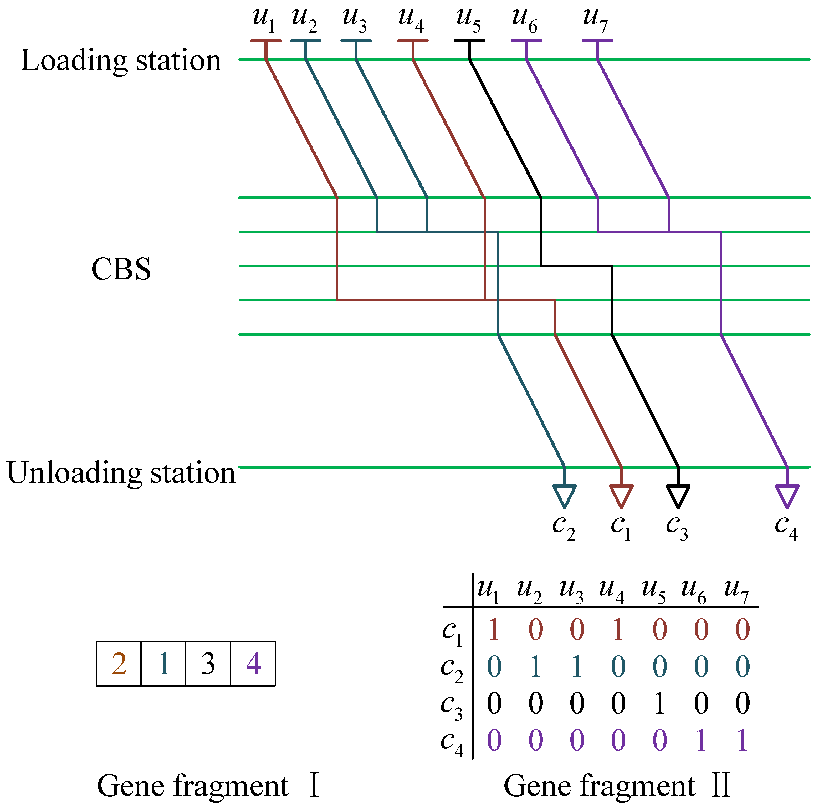 Mathematics 09 03068 g006 Mathematics 09 03068 g006