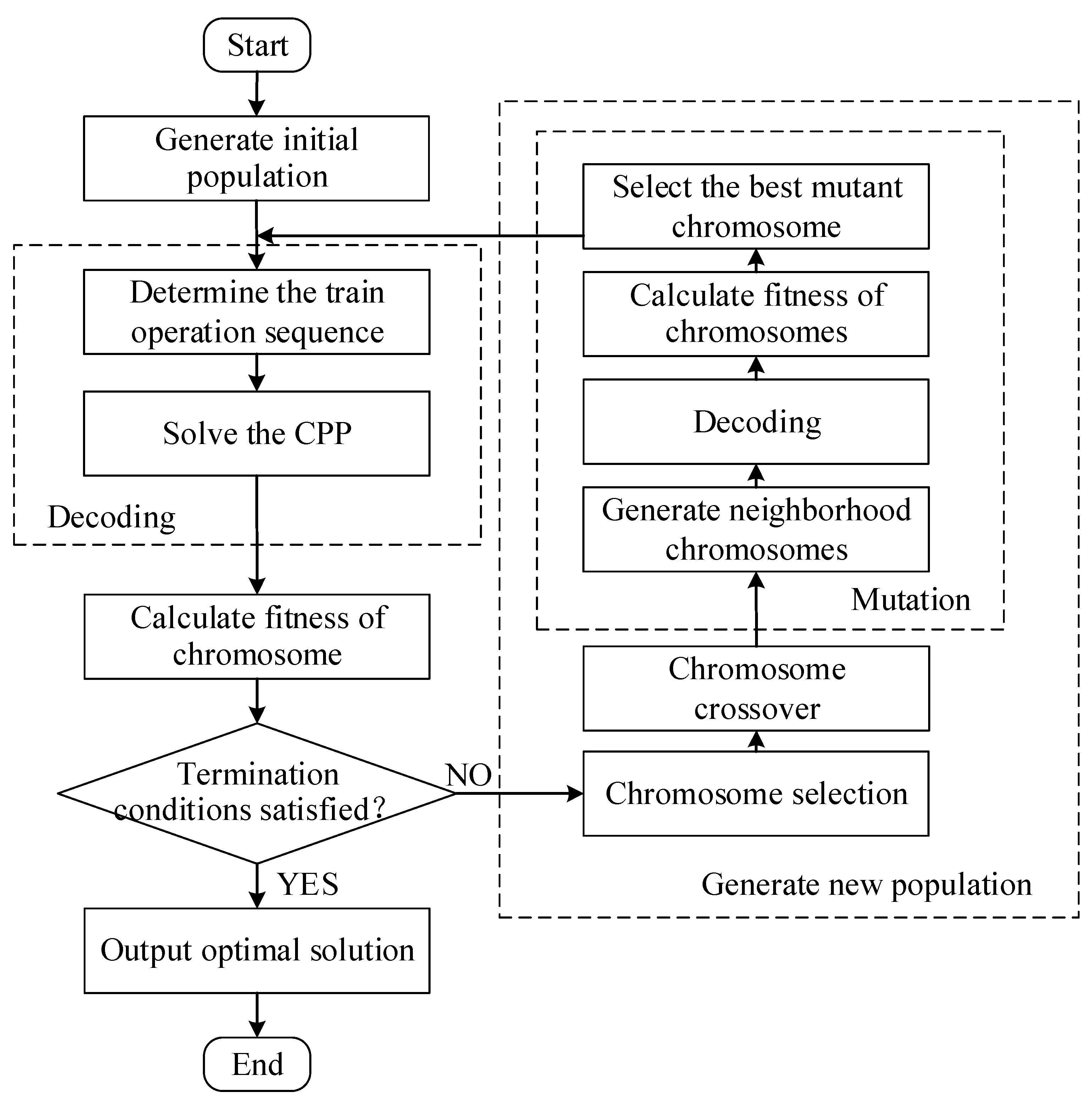 Mathematics 09 03068 g007 Mathematics 09 03068 g007