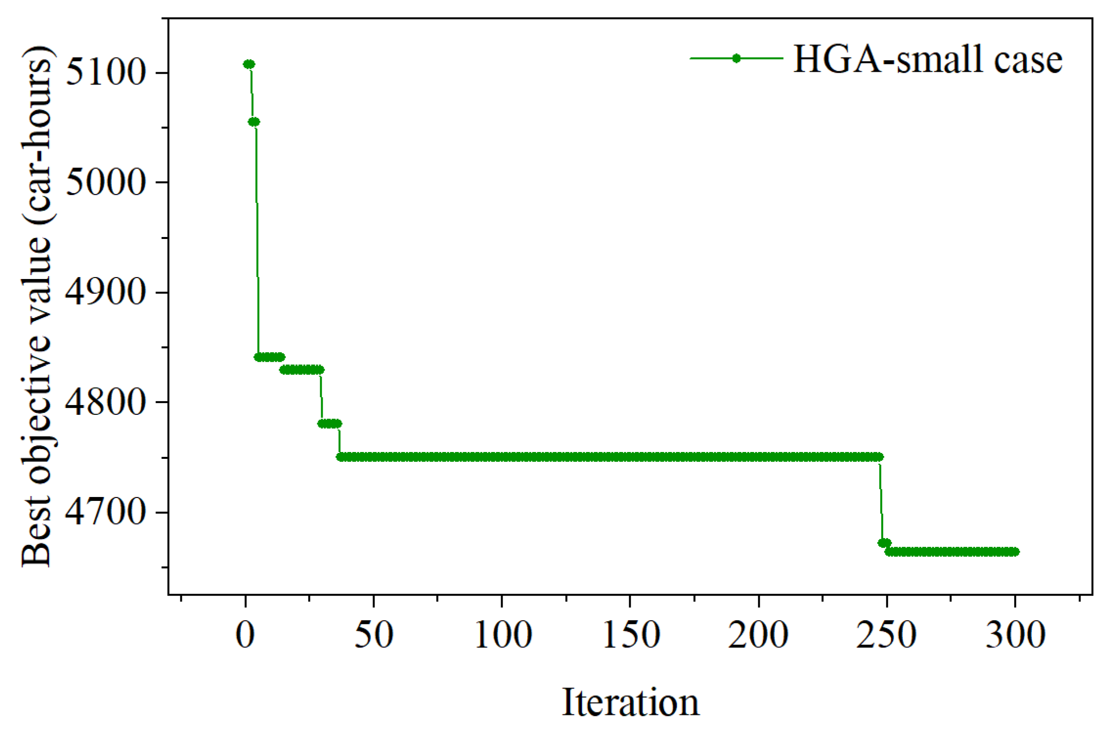 Mathematics 09 03068 g009 Mathematics 09 03068 g009