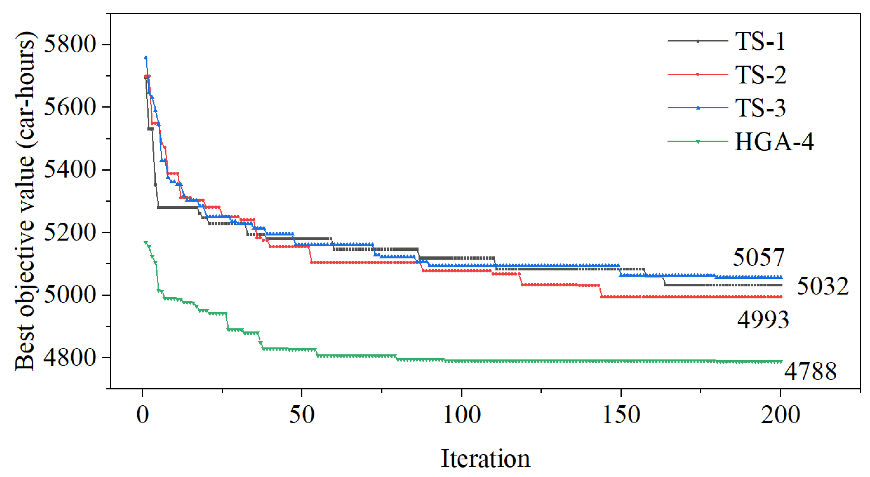 Mathematics 09 03068 g014 Mathematics 09 03068 g014