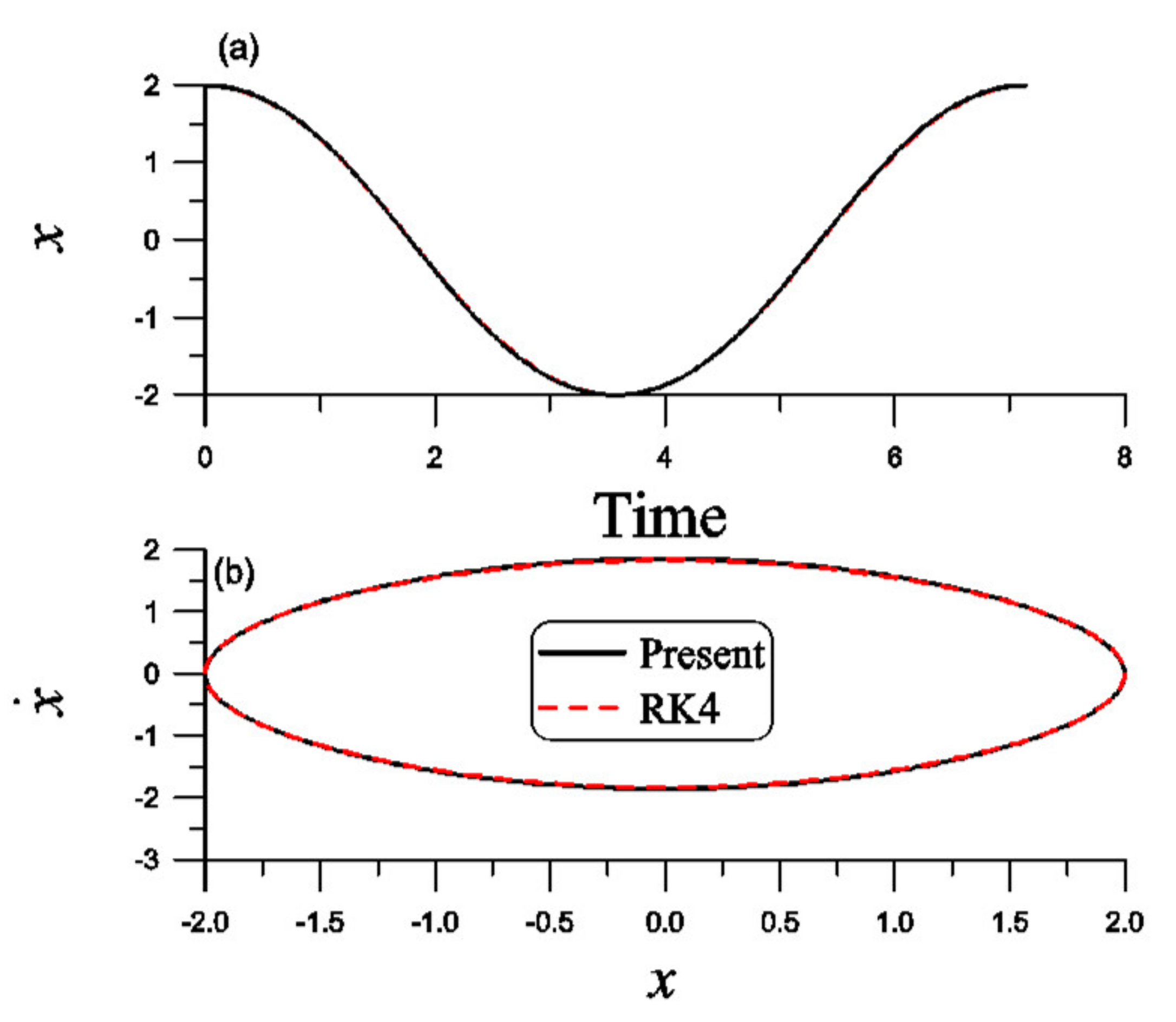Mathematics 09 03070 g002 550