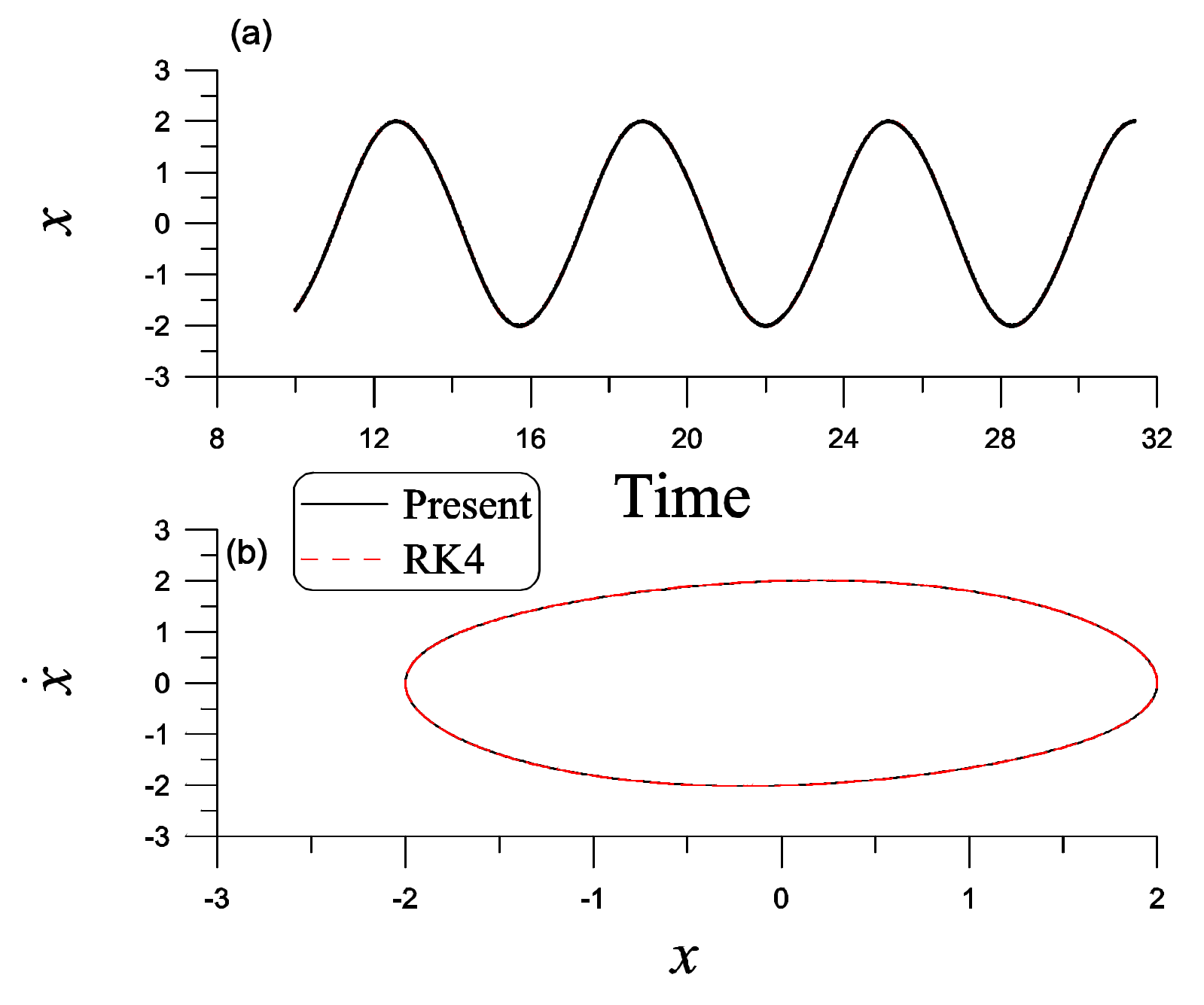 Mathematics 09 03070 g003 550