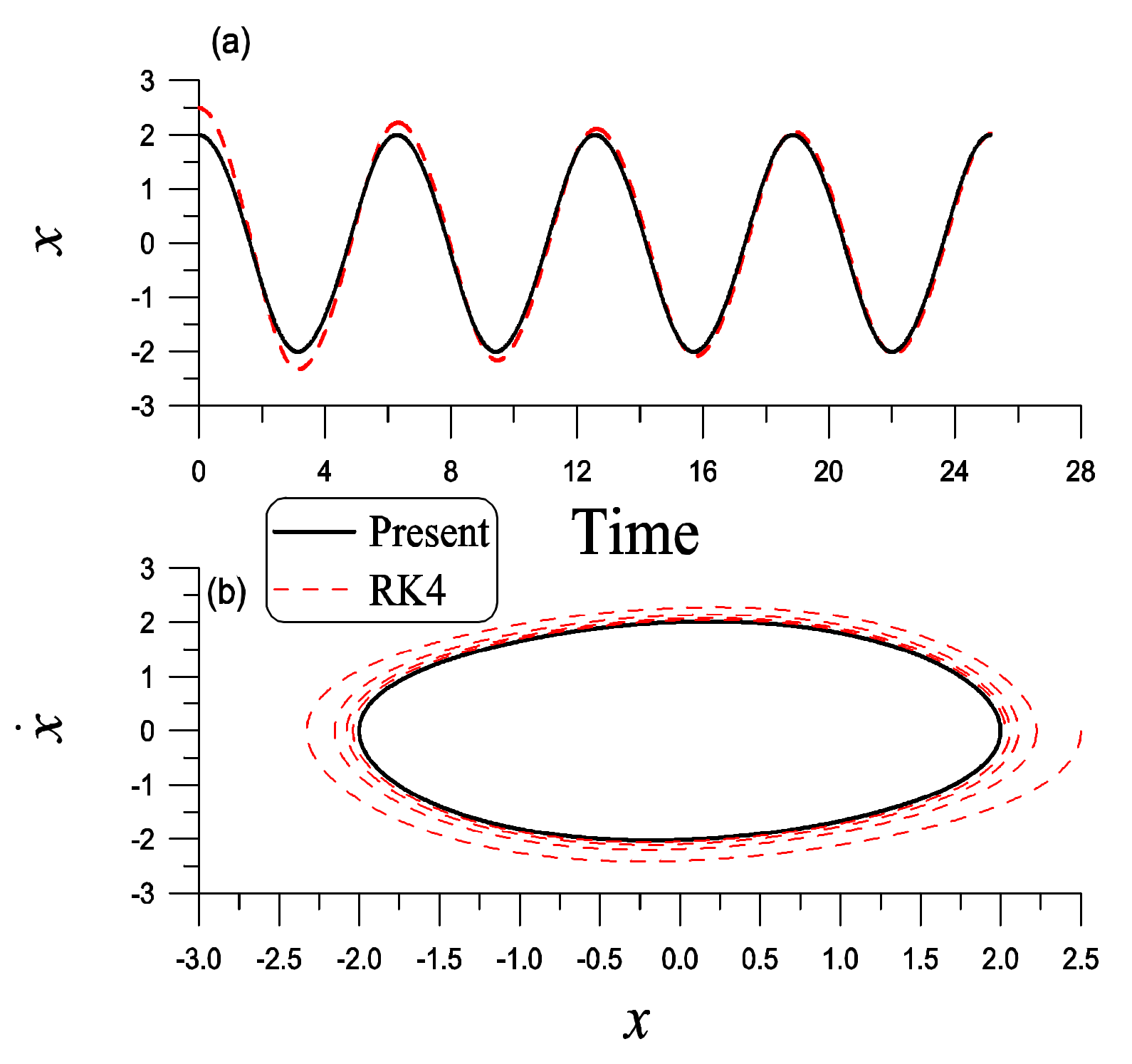 Mathematics 09 03070 g004 550