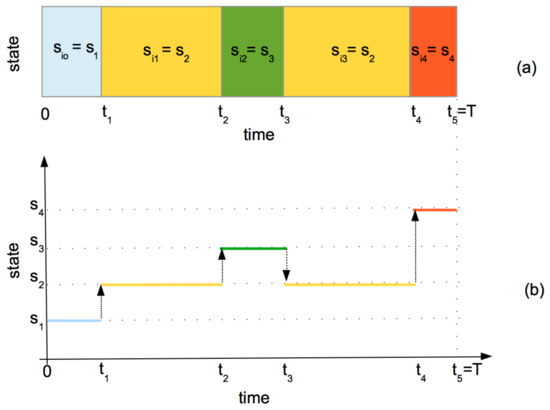 Categorical Functional Data Analysis. The cfda R Package