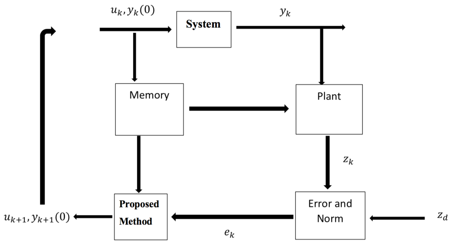 Mathematics 09 03076 g001 550
