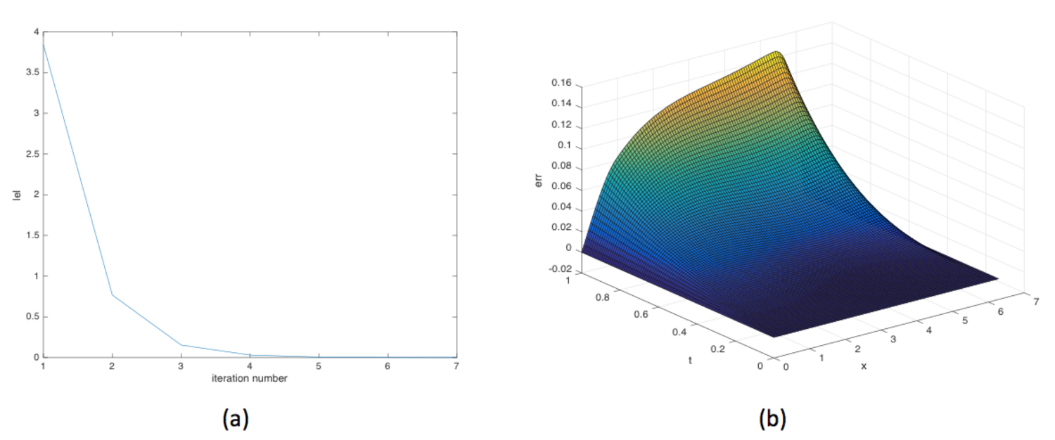 Mathematics 09 03076 g002 550