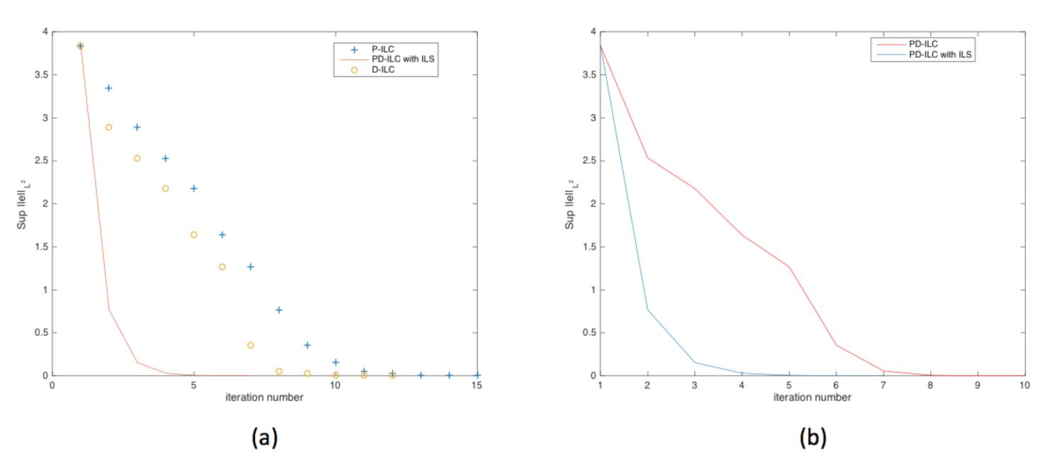 Mathematics 09 03076 g003 550