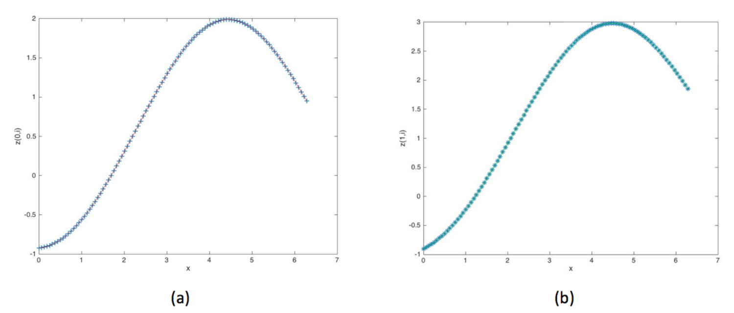 Mathematics 09 03076 g004 550