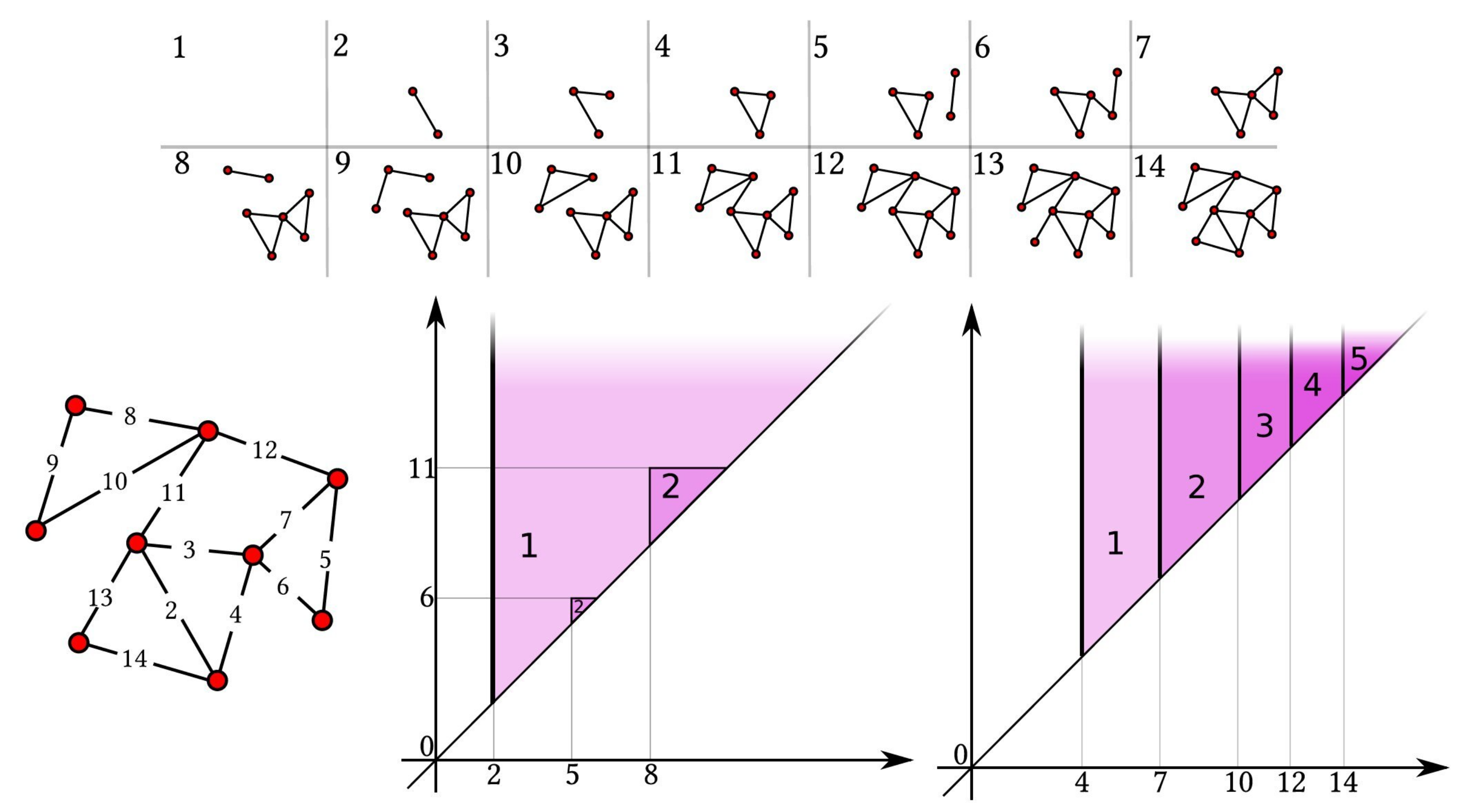 Mathematics 09 03079 g001 550