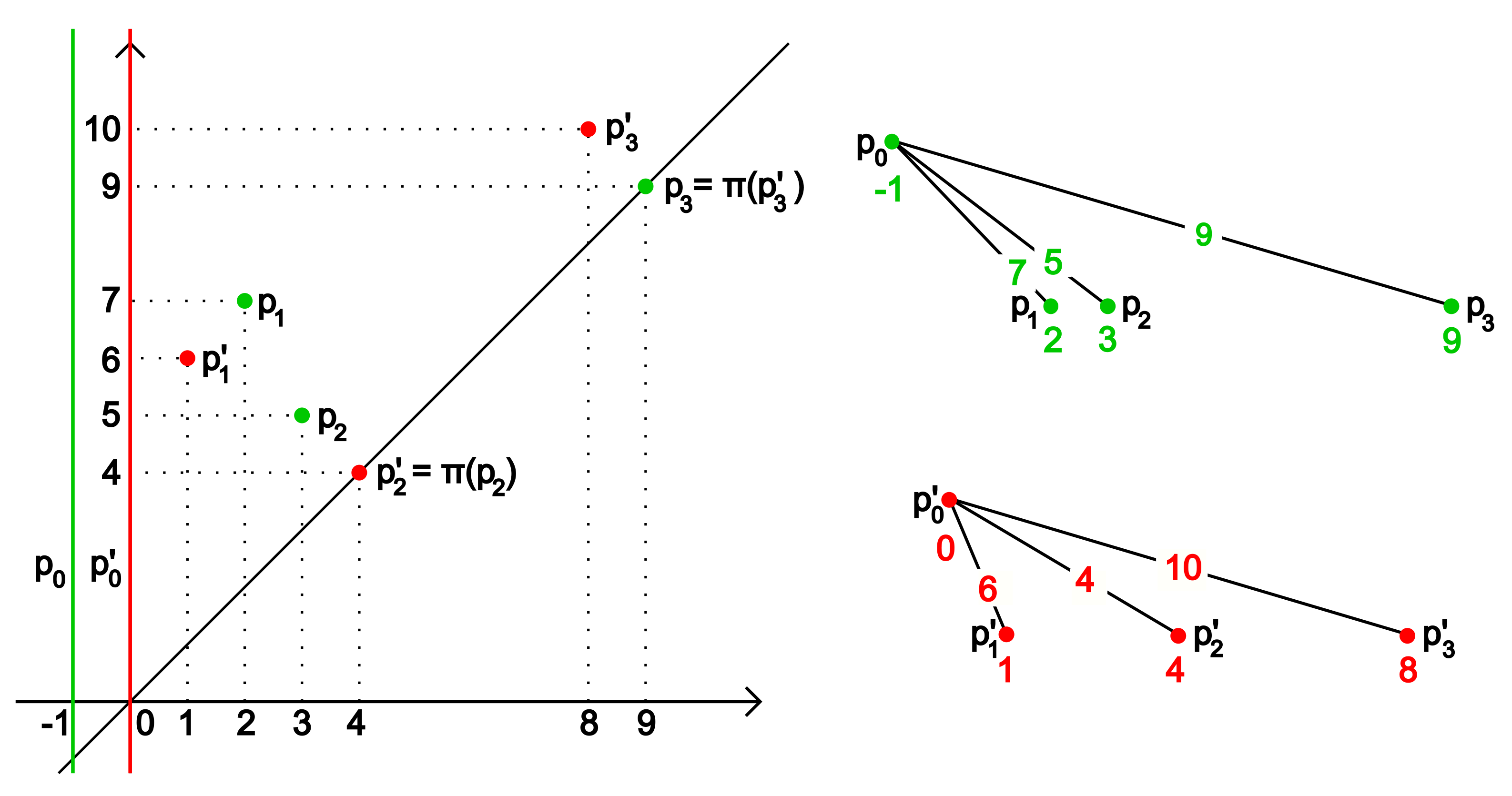 Mathematics 09 03079 g002 550