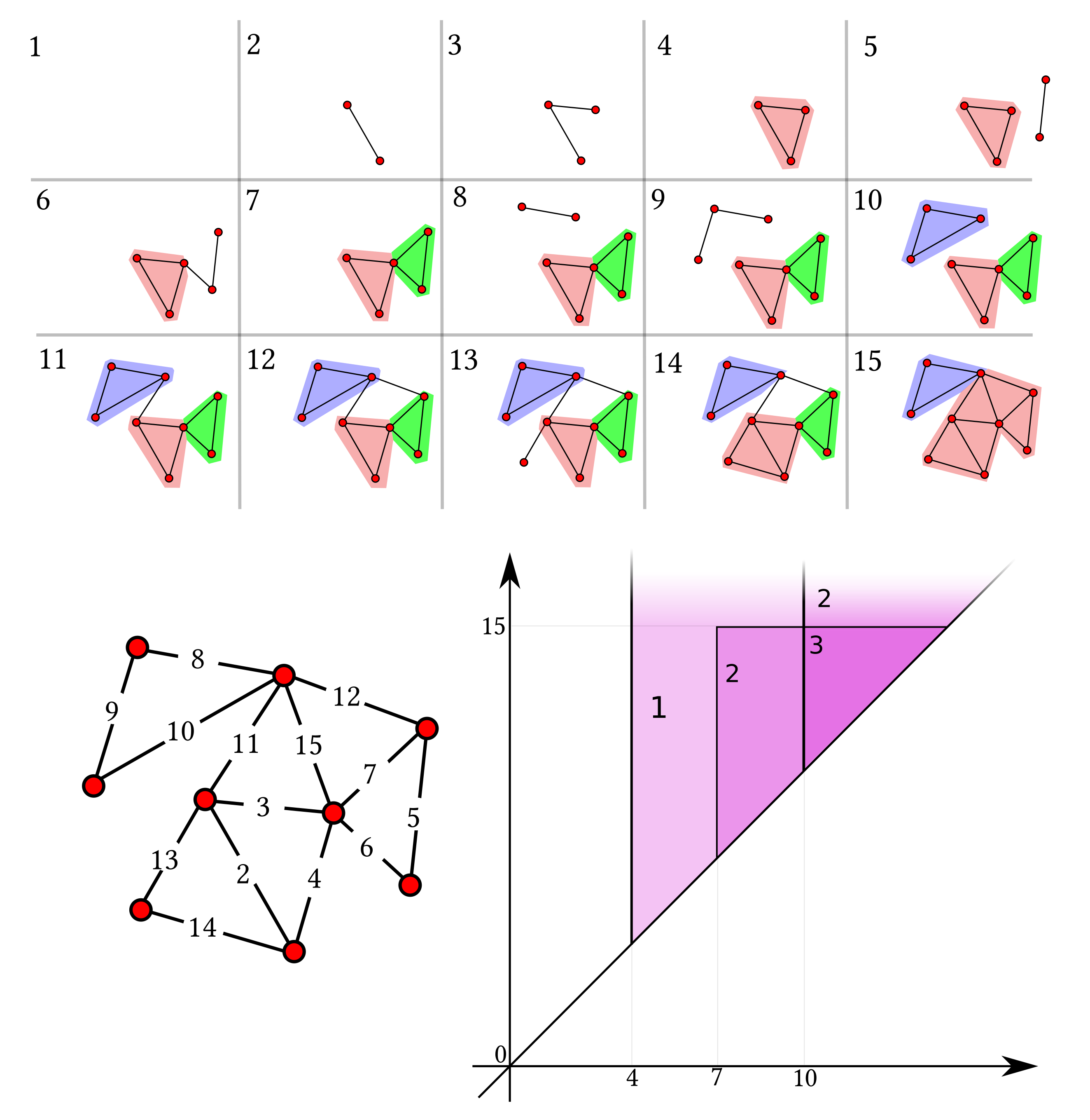 Mathematics 09 03079 g004 550