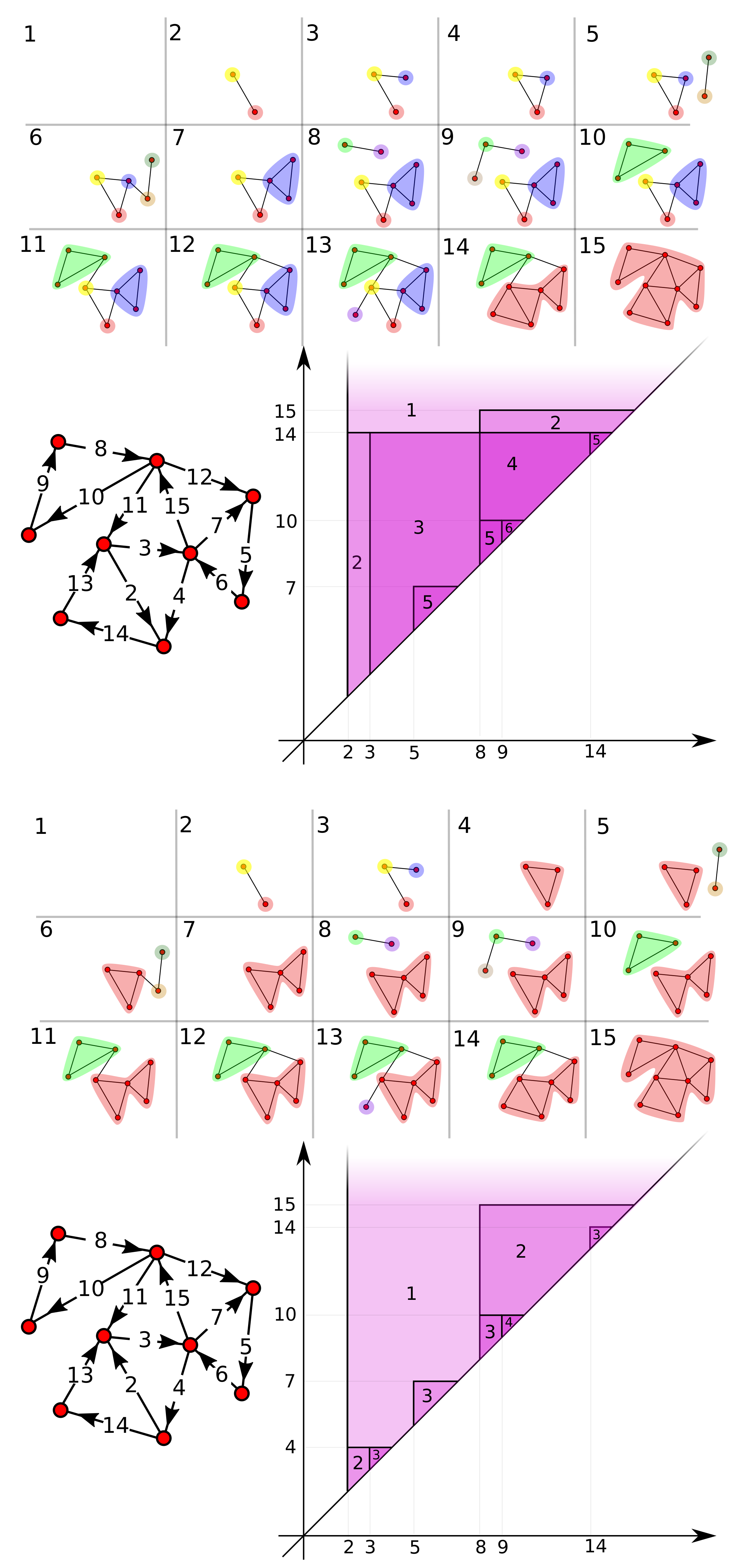 Mathematics 09 03079 g008 550