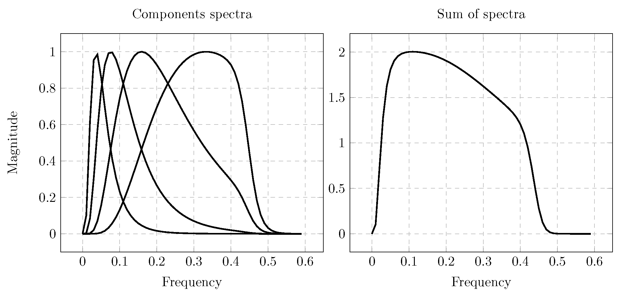Mathematics 09 03080 g004 550