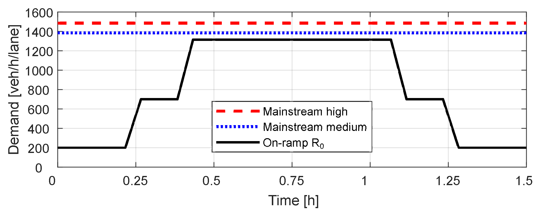 Mathematics 09 03081 g003