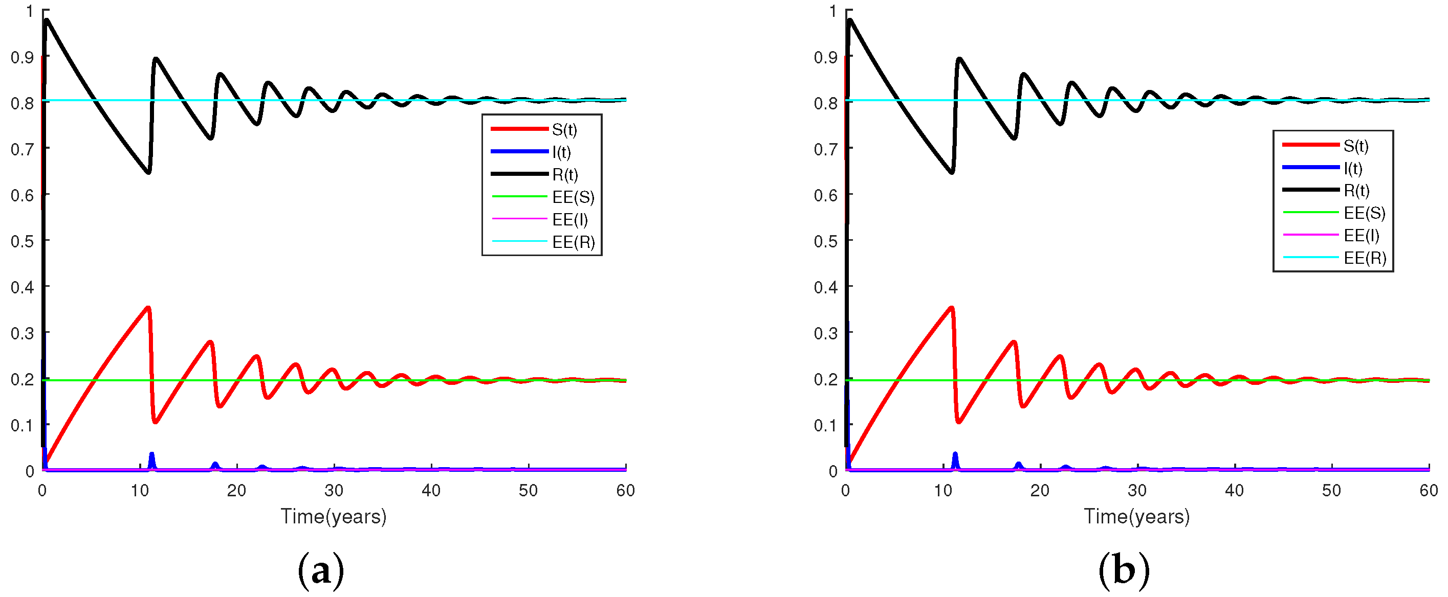 Mathematics 09 03082 g002 Mathematics 09 03082 g002